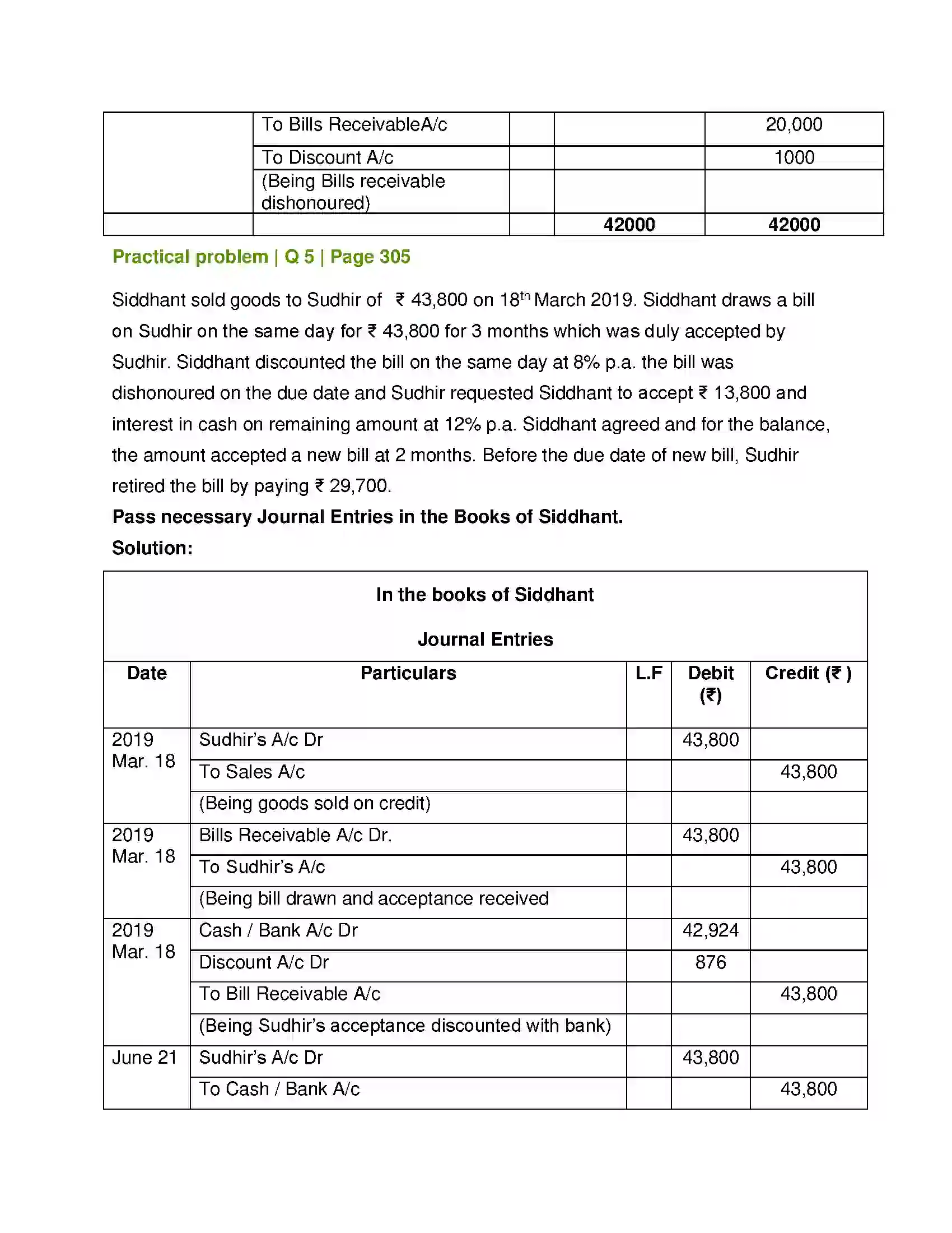 Maharashtra Board Class 12th Book Keeping & Accountancy Bills of Exchange Solution 33