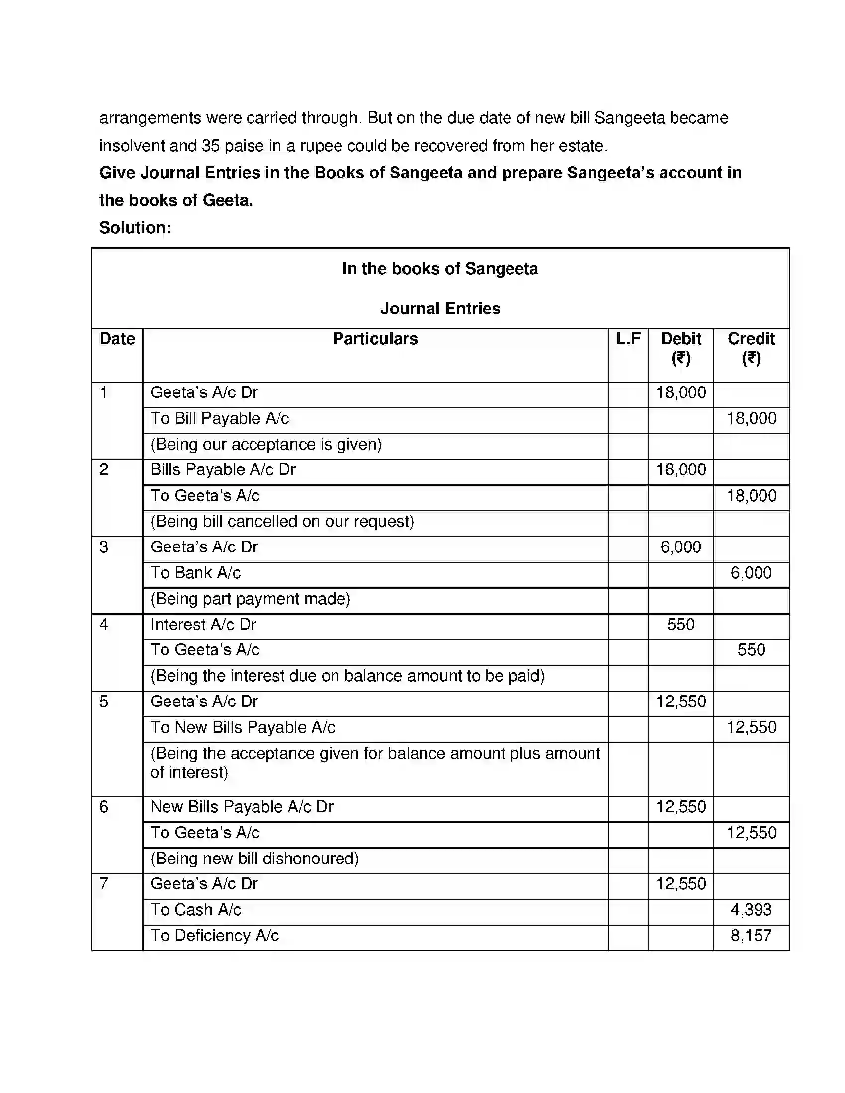 Maharashtra Board Class 12th Book Keeping & Accountancy Bills of Exchange Solution 35