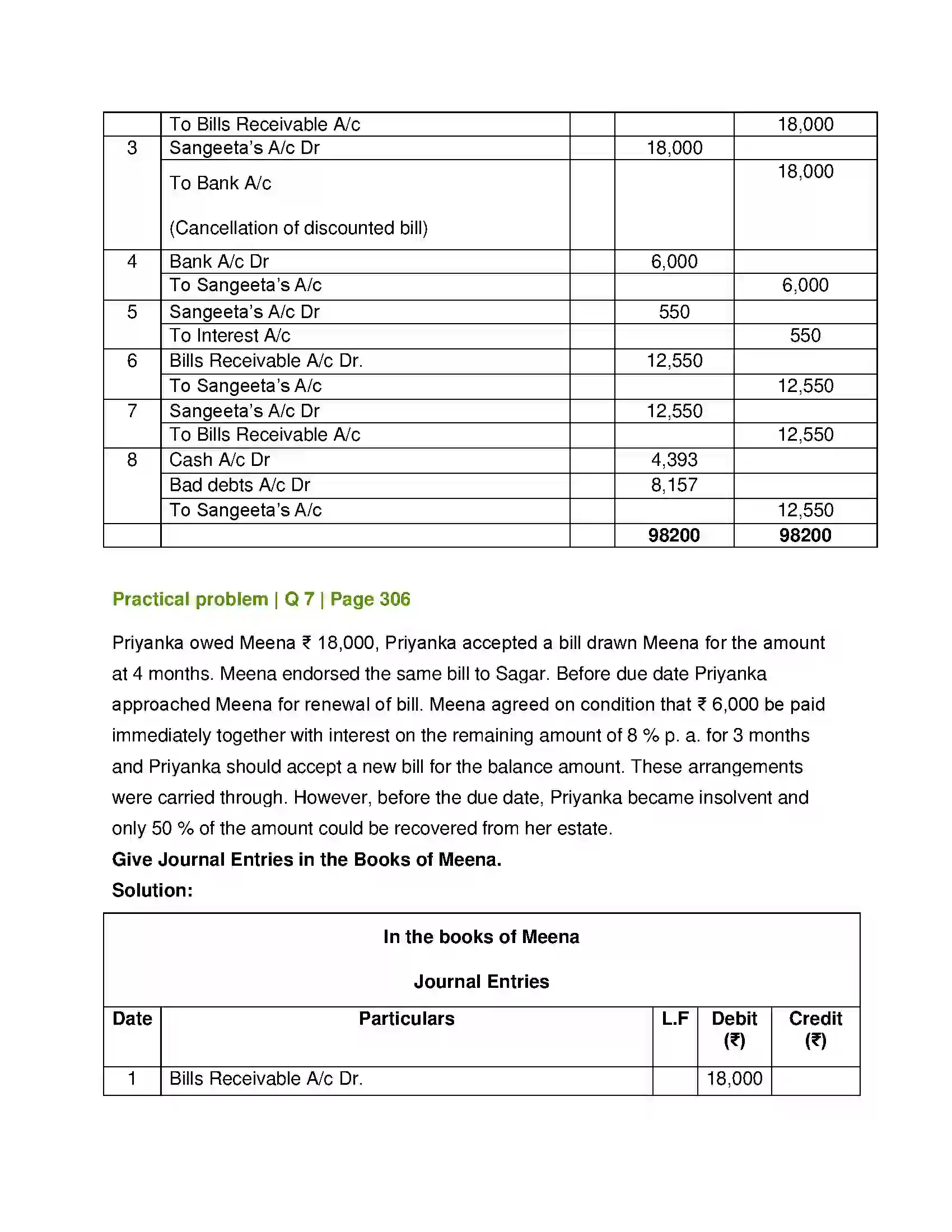 Maharashtra Board Class 12th Book Keeping & Accountancy Bills of Exchange Solution 37