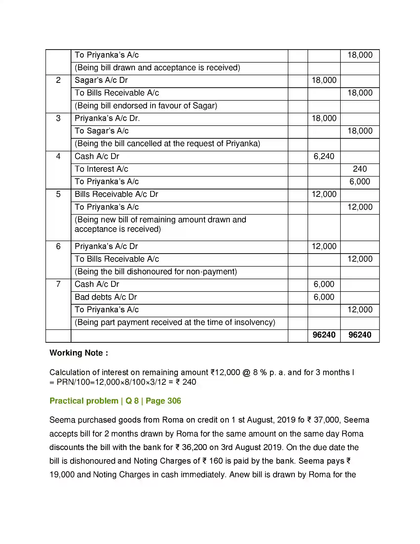 Maharashtra Board Class 12th Book Keeping & Accountancy Bills of Exchange Solution 38