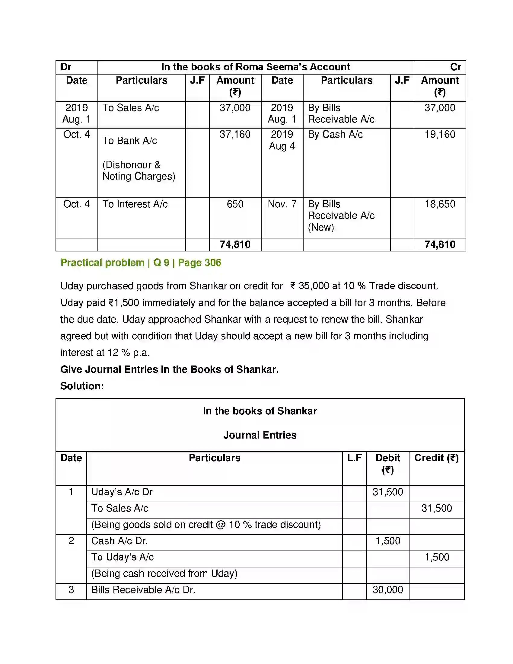 Maharashtra Board Class 12th Book Keeping & Accountancy Bills of Exchange Solution 40