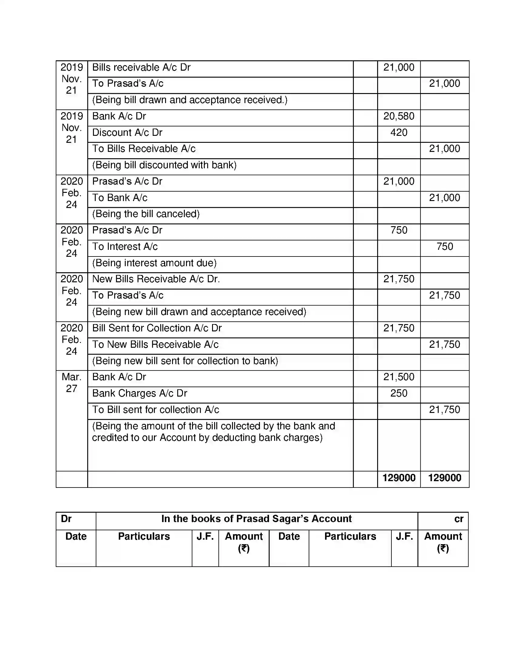Maharashtra Board Class 12th Book Keeping & Accountancy Bills of Exchange Solution 42