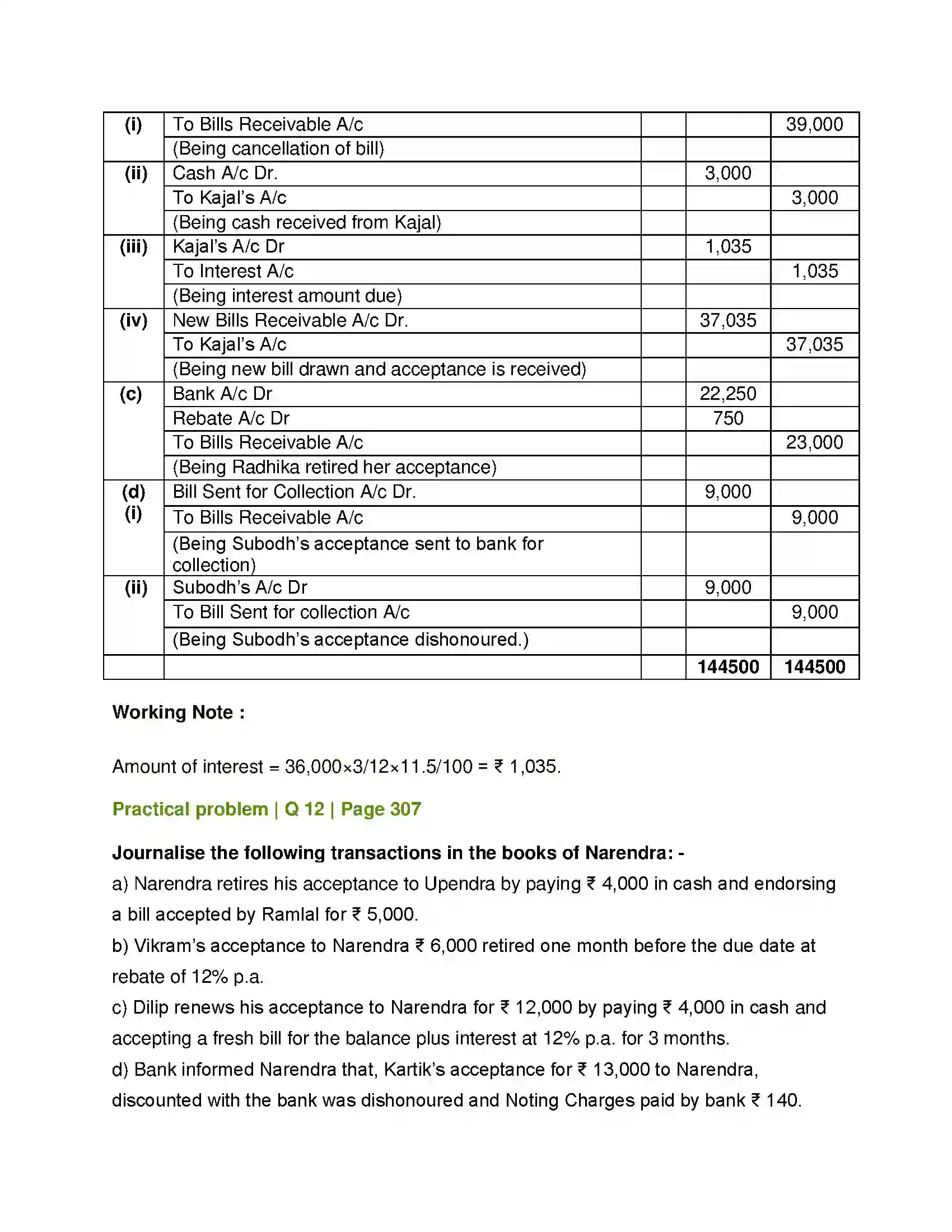 Maharashtra Board Class 12th Book Keeping & Accountancy Bills of Exchange Solution 44