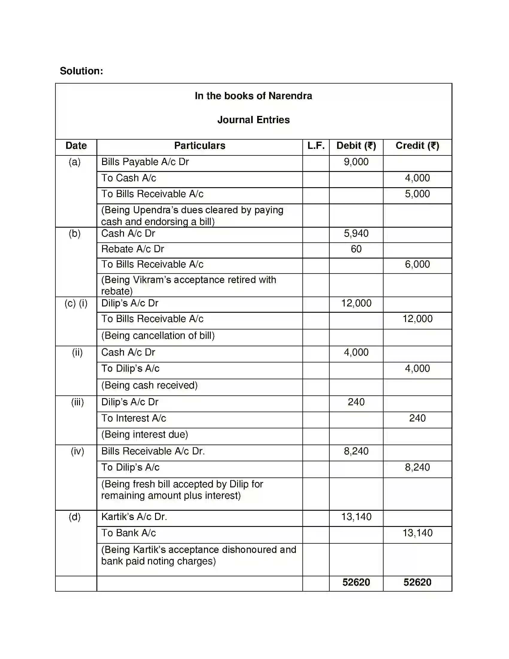 Maharashtra Board Class 12th Book Keeping & Accountancy Bills of Exchange Solution 45