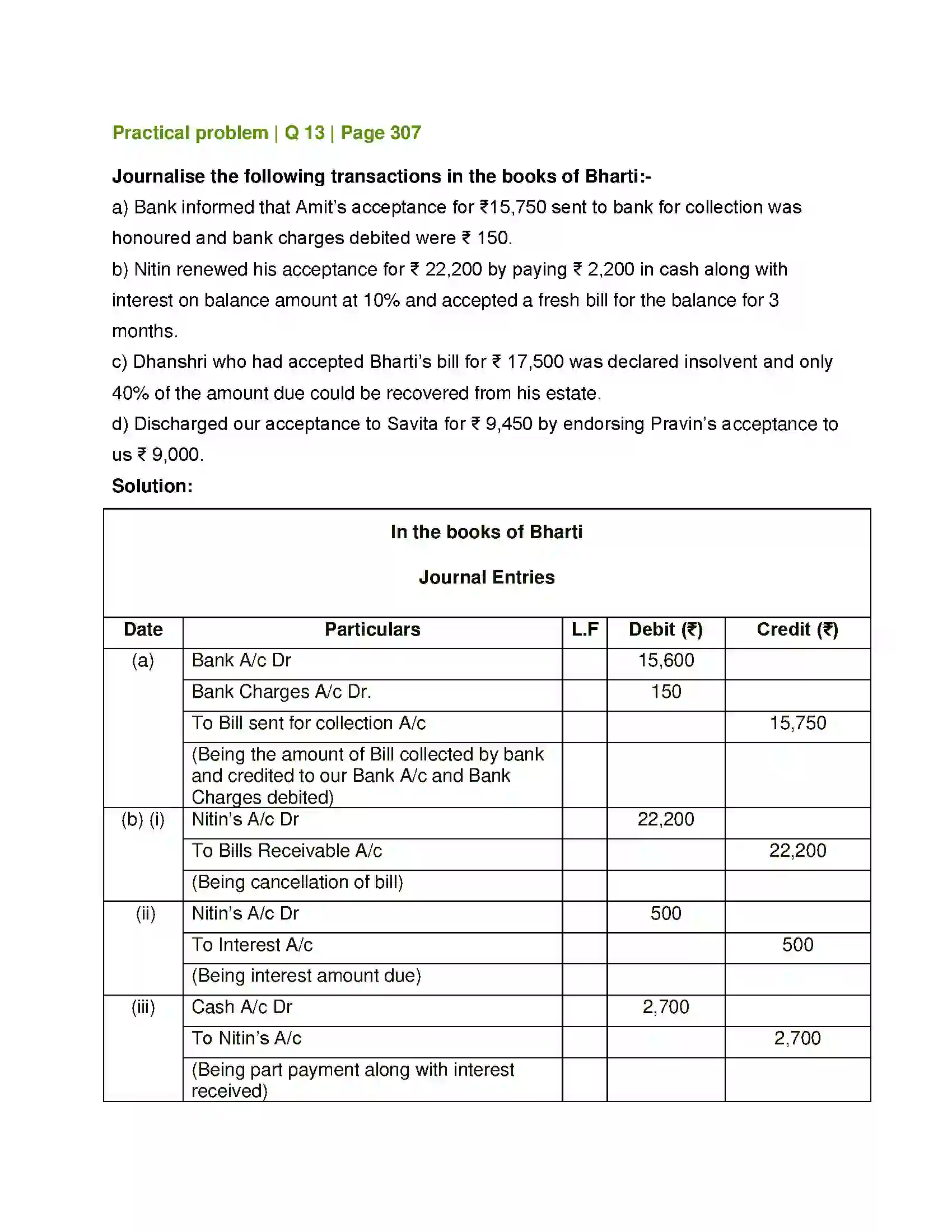 Maharashtra Board Class 12th Book Keeping & Accountancy Bills of Exchange Solution 46