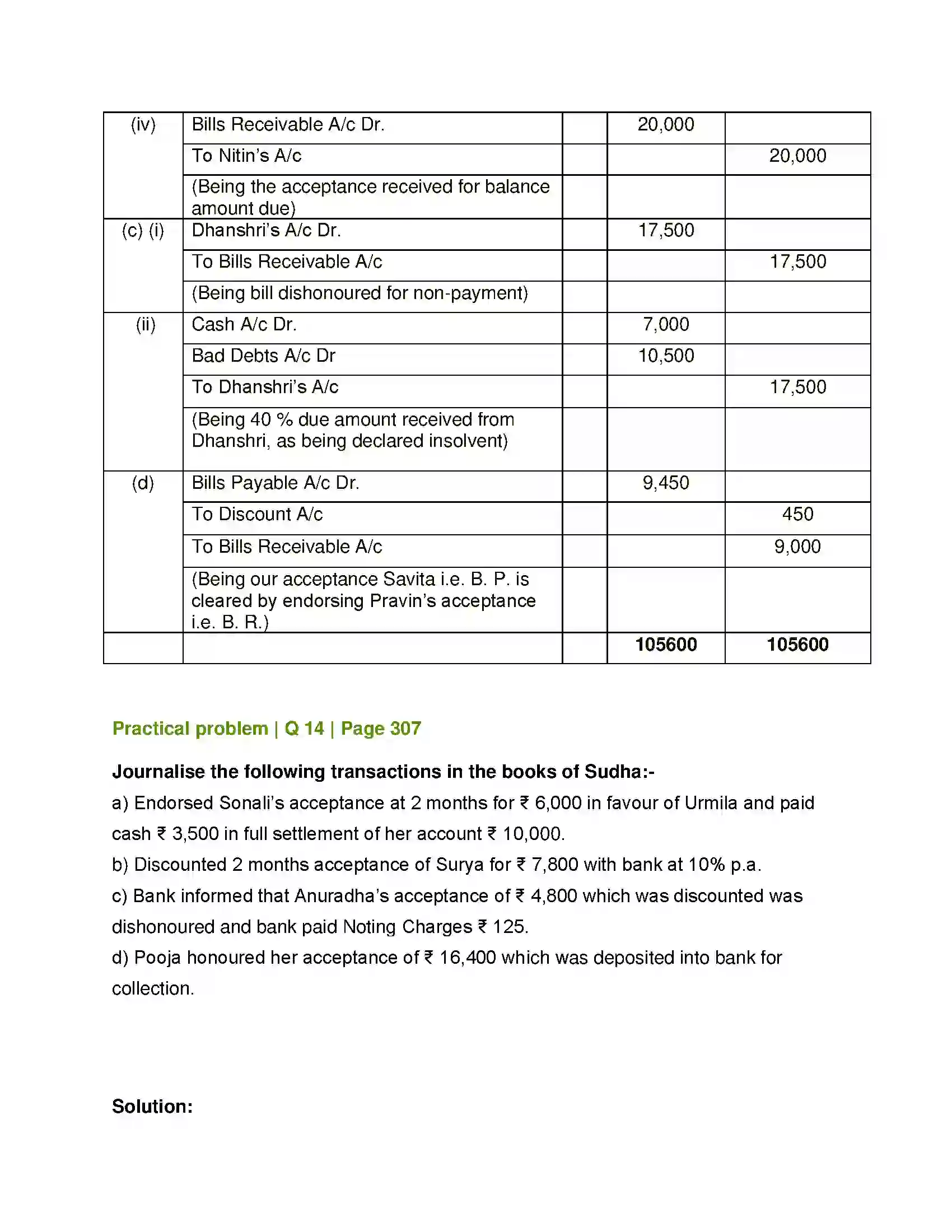 Maharashtra Board Class 12th Book Keeping & Accountancy Bills of Exchange Solution 47