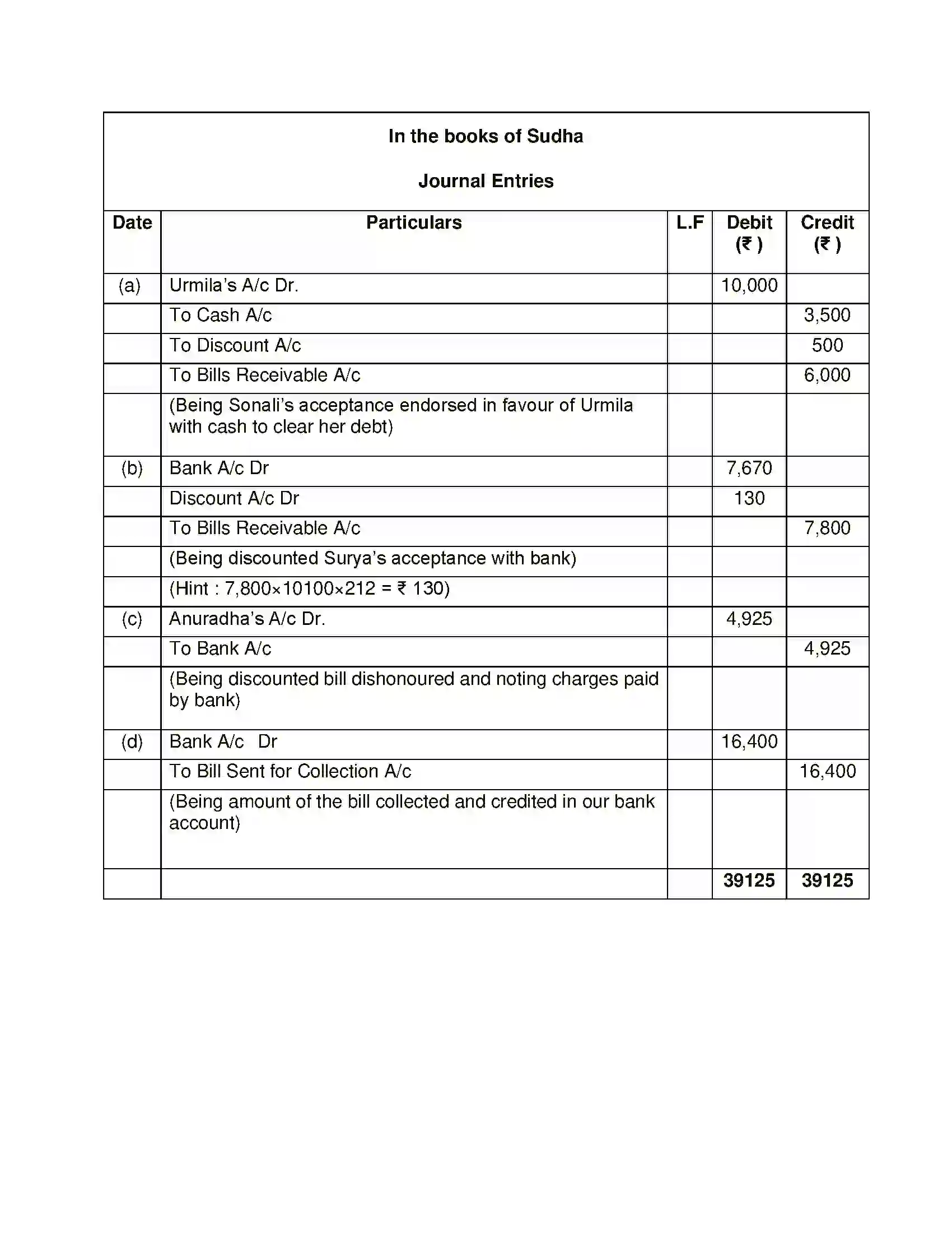 Maharashtra Board Class 12th Book Keeping & Accountancy Bills of Exchange Solution 48