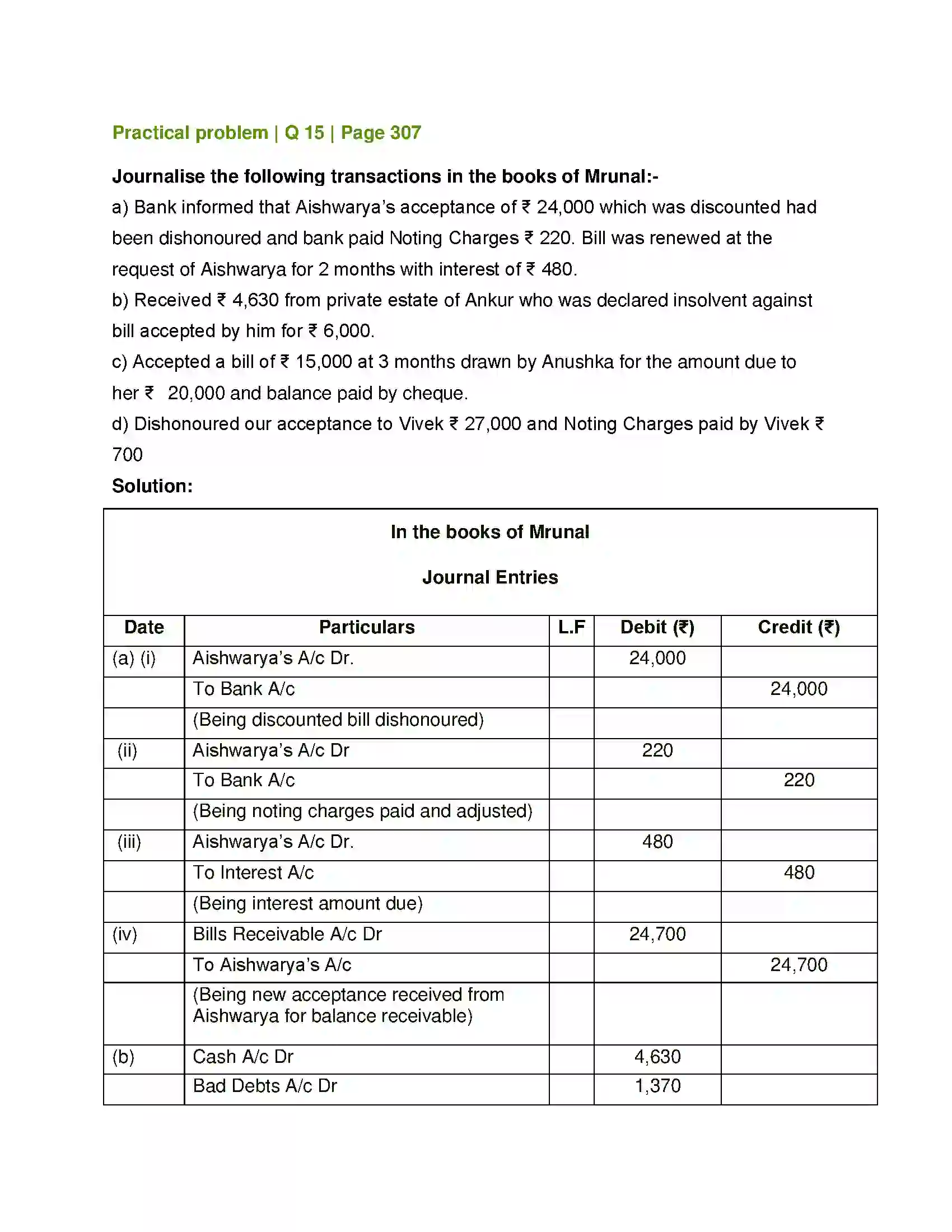 Maharashtra Board Class 12th Book Keeping & Accountancy Bills of Exchange Solution 49