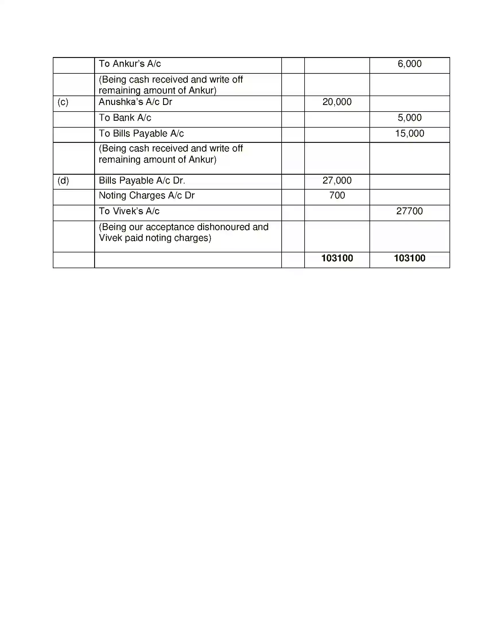 Maharashtra Board Class 12th Book Keeping & Accountancy Bills of Exchange Solution 50