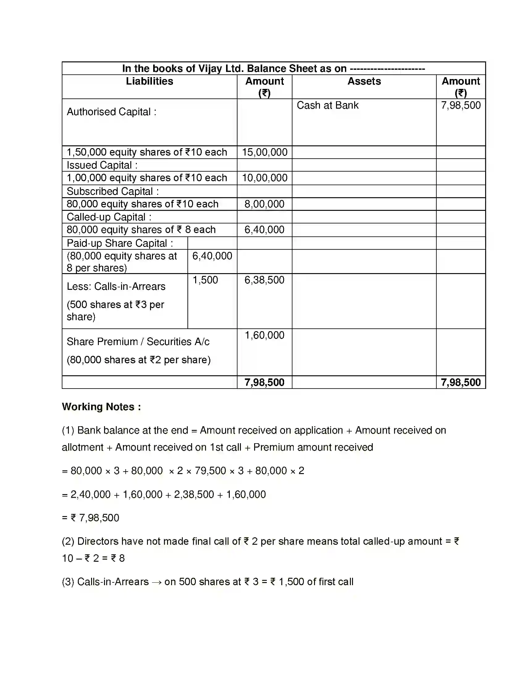 Maharashtra Board Class 12th Book Keeping & Accountancy Company Accounts - Issue of Shares Solution 17