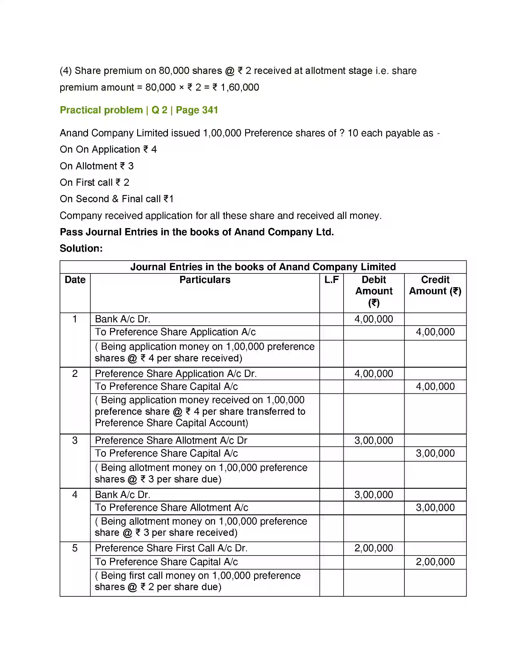 Maharashtra Board Class 12th Book Keeping & Accountancy Company Accounts - Issue of Shares Solution 18
