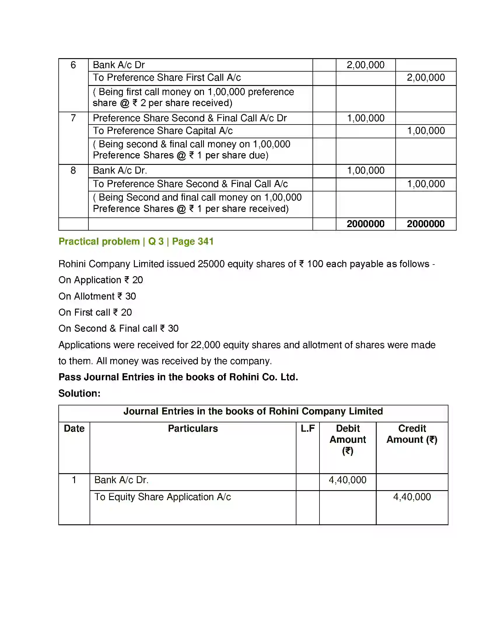 Maharashtra Board Class 12th Book Keeping & Accountancy Company Accounts - Issue of Shares Solution 19