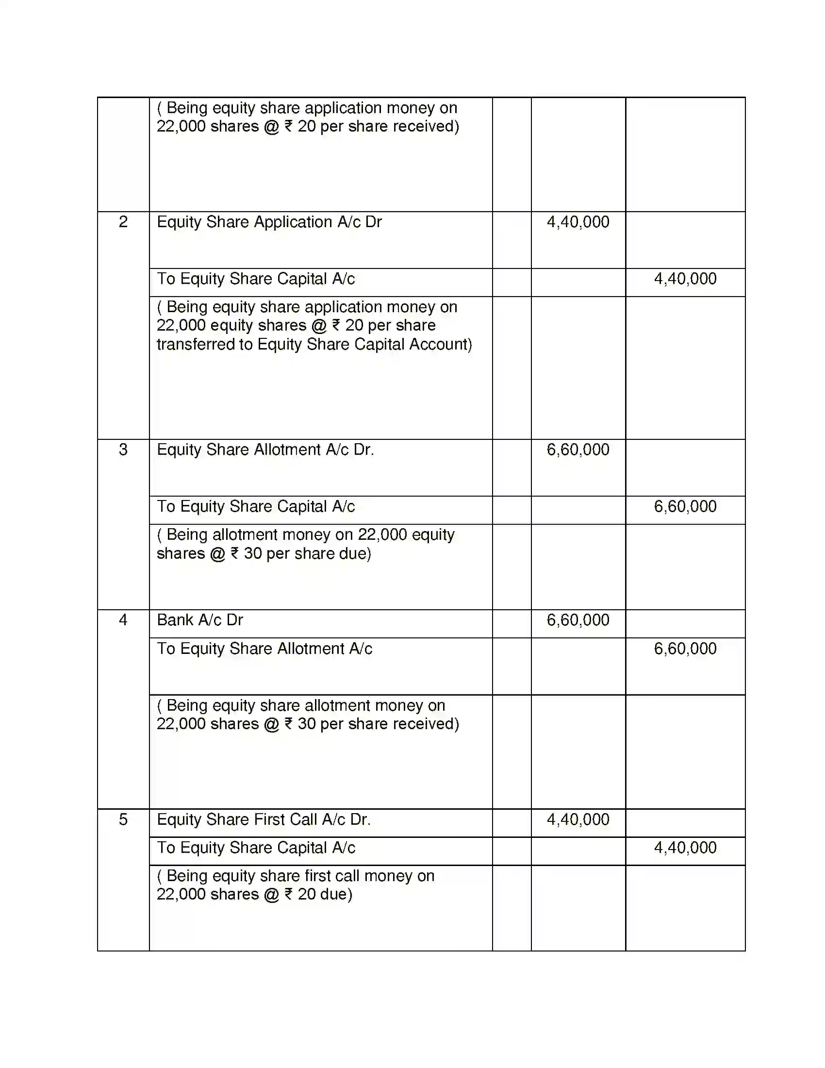 Maharashtra Board Class 12th Book Keeping & Accountancy Company Accounts - Issue of Shares Solution 20