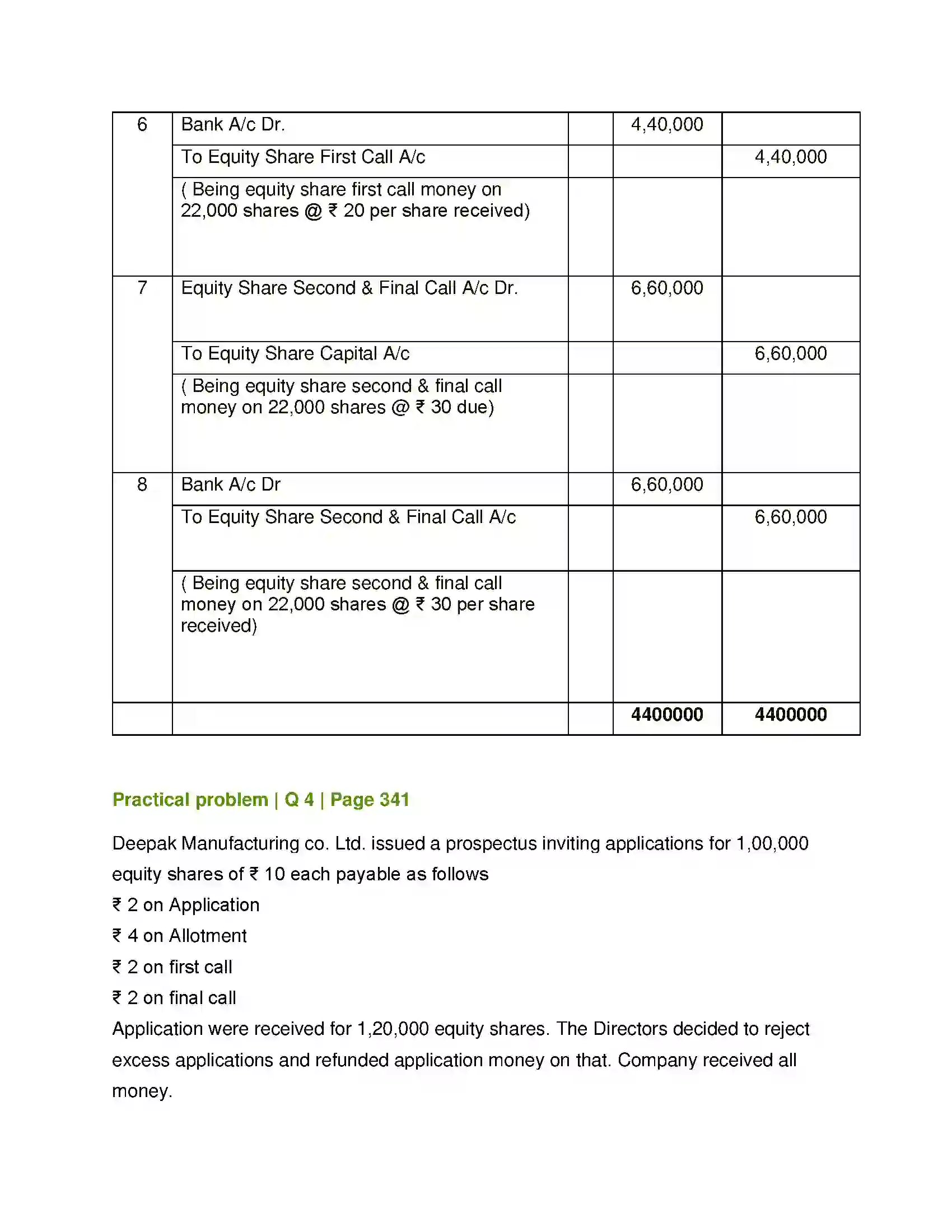Maharashtra Board Class 12th Book Keeping & Accountancy Company Accounts - Issue of Shares Solution 21