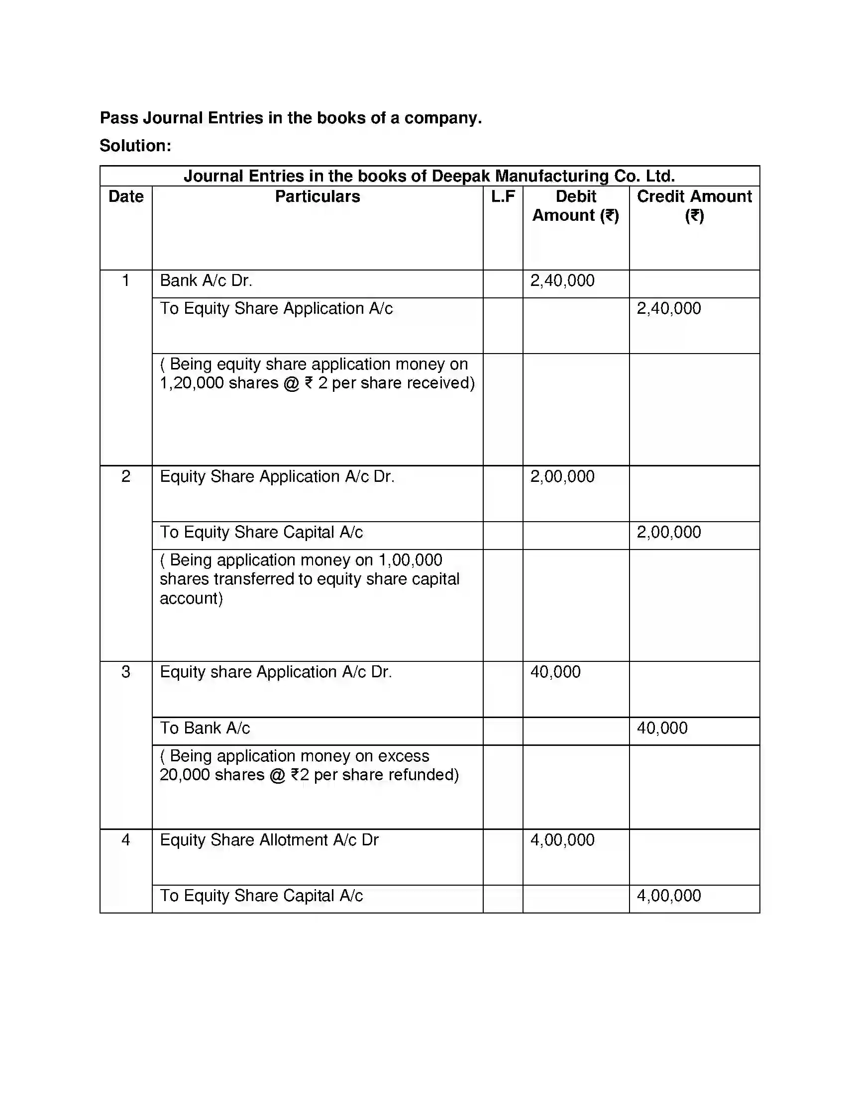 Maharashtra Board Class 12th Book Keeping & Accountancy Company Accounts - Issue of Shares Solution 22