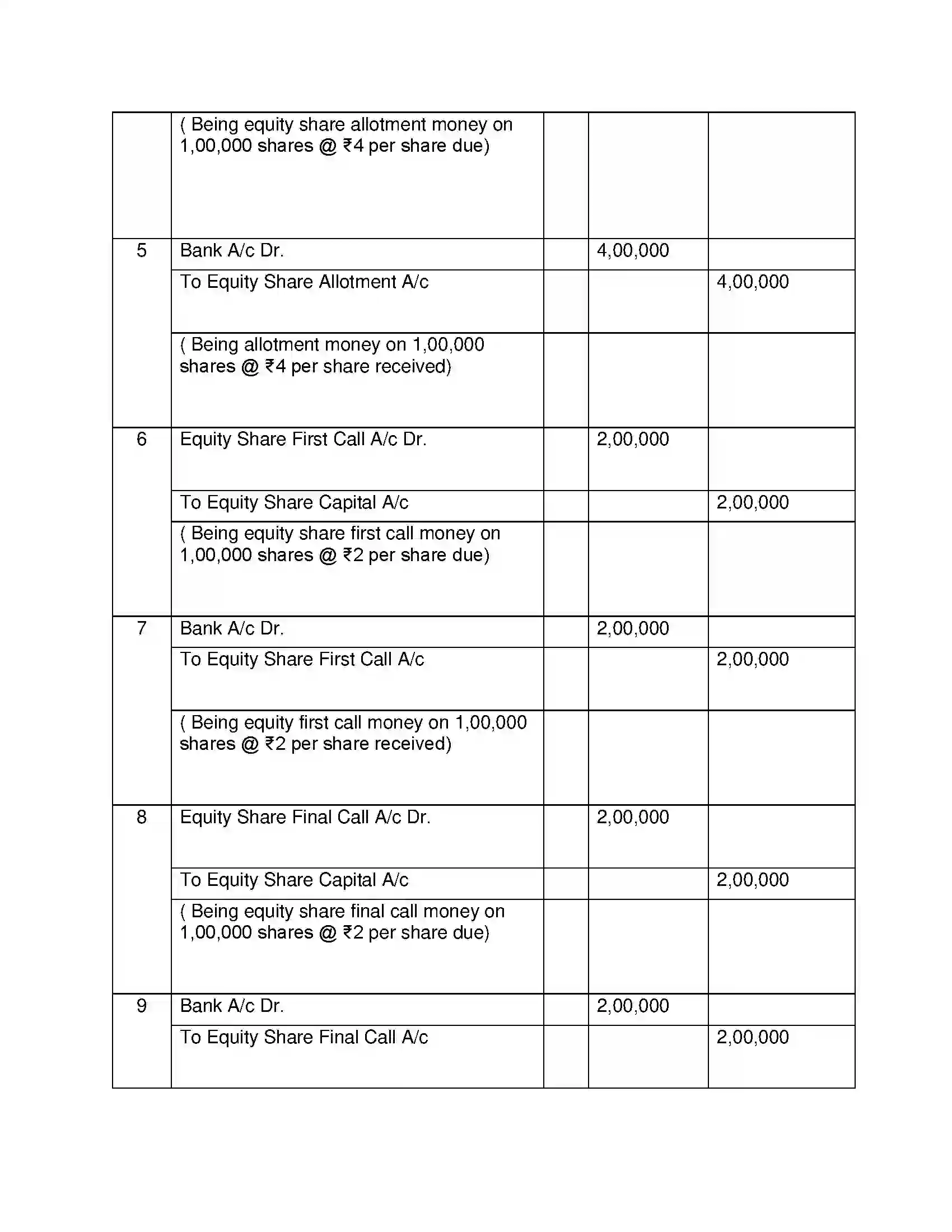Maharashtra Board Class 12th Book Keeping & Accountancy Company Accounts - Issue of Shares Solution 23