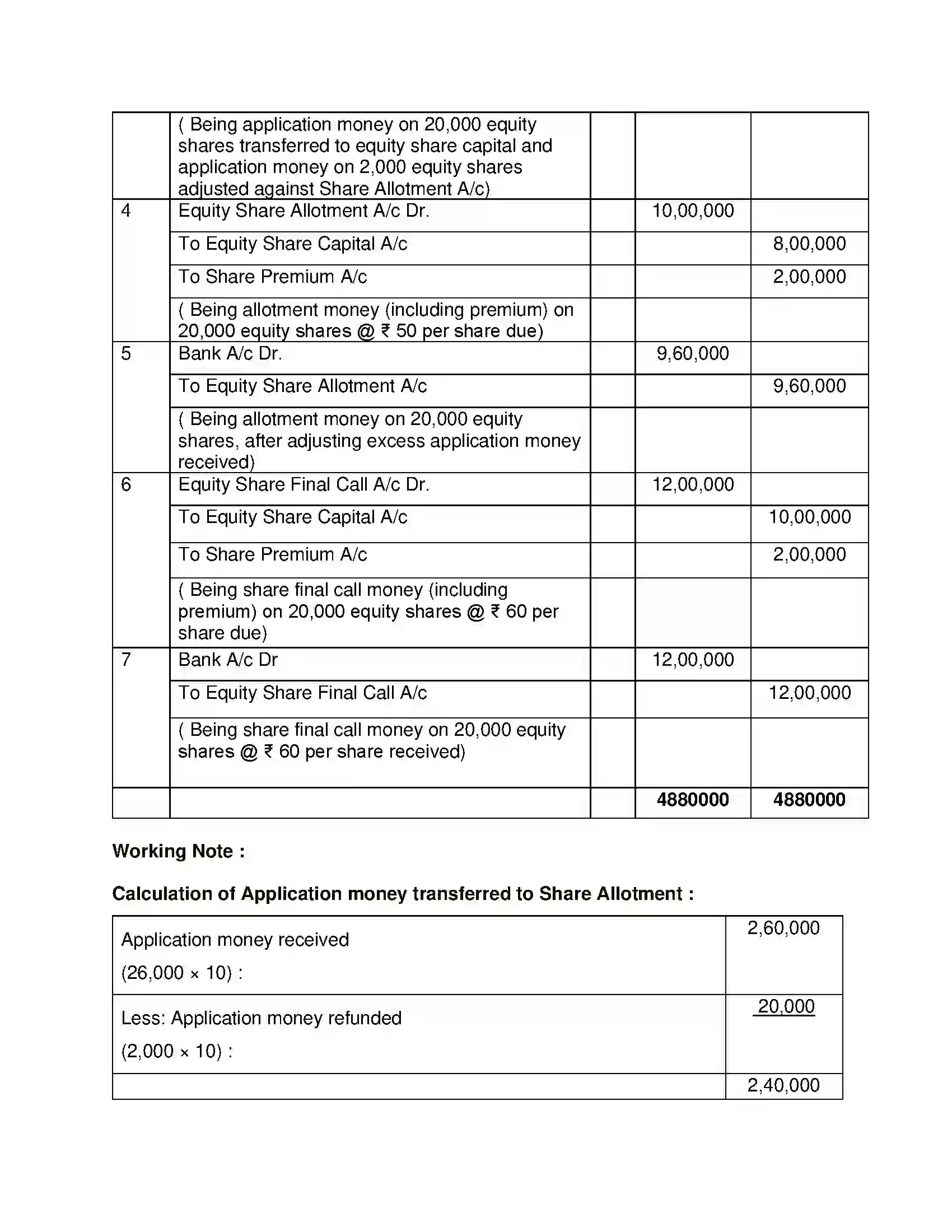 Maharashtra Board Class 12th Book Keeping & Accountancy Company Accounts - Issue of Shares Solution 25