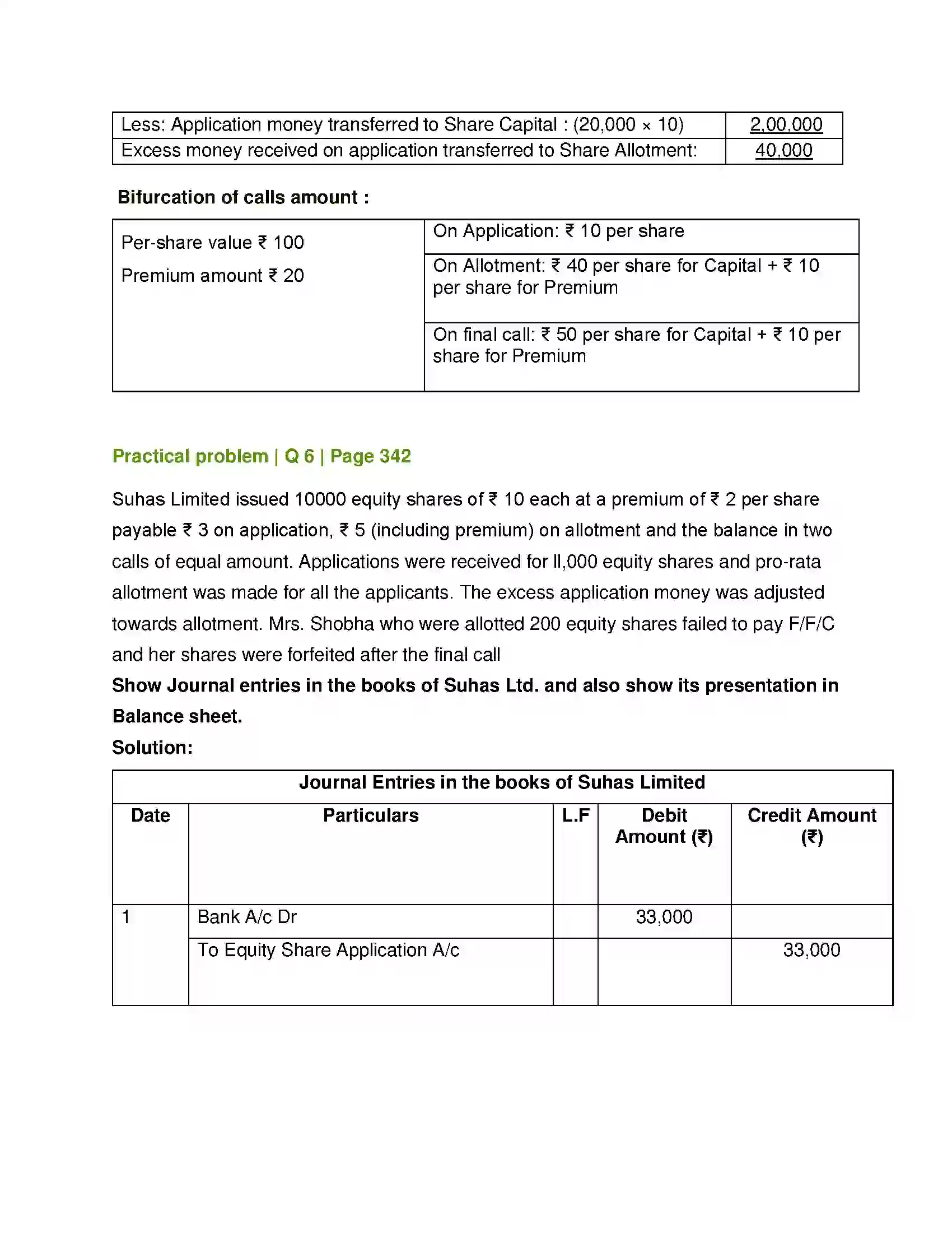 Maharashtra Board Class 12th Book Keeping & Accountancy Company Accounts - Issue of Shares Solution 26