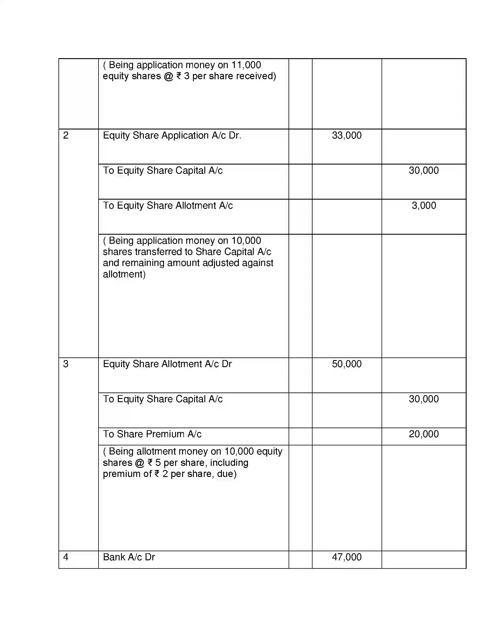 Maharashtra Board Class 12th Book Keeping & Accountancy Company Accounts - Issue of Shares Solution 27