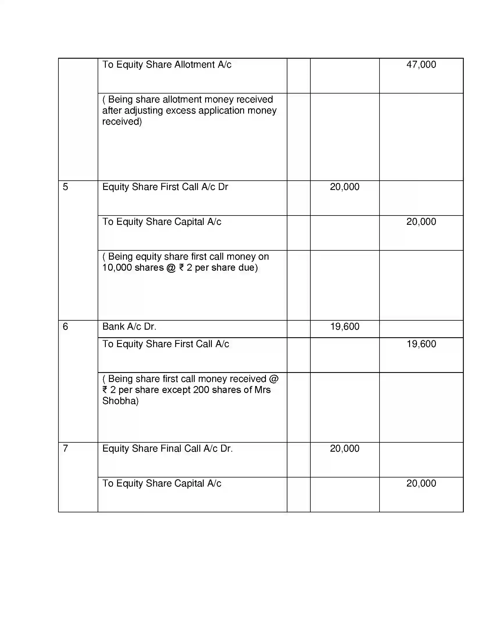 Maharashtra Board Class 12th Book Keeping & Accountancy Company Accounts - Issue of Shares Solution 28