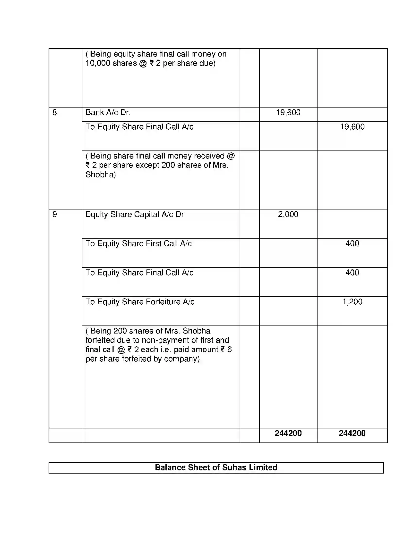 Maharashtra Board Class 12th Book Keeping & Accountancy Company Accounts - Issue of Shares Solution 29