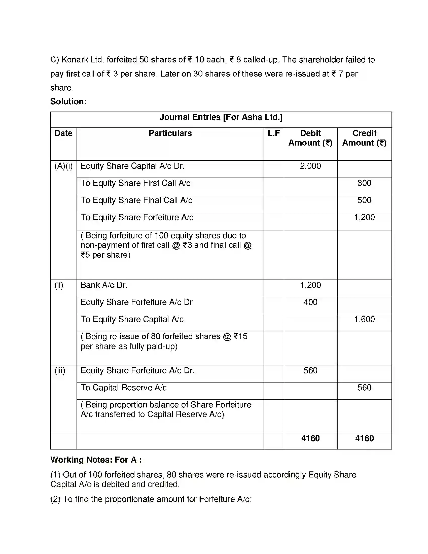 Maharashtra Board Class 12th Book Keeping & Accountancy Company Accounts - Issue of Shares Solution 33