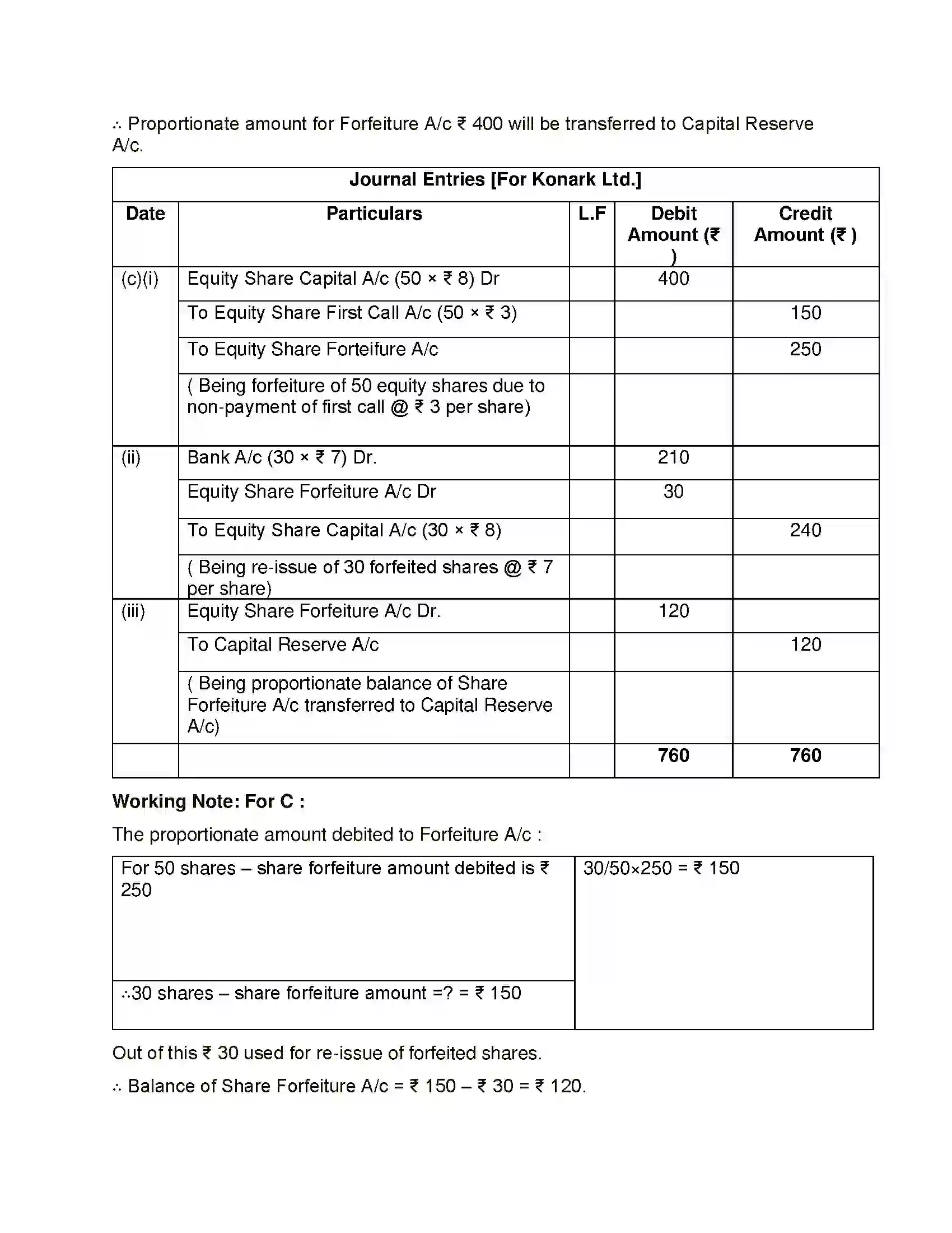 Maharashtra Board Class 12th Book Keeping & Accountancy Company Accounts - Issue of Shares Solution 35