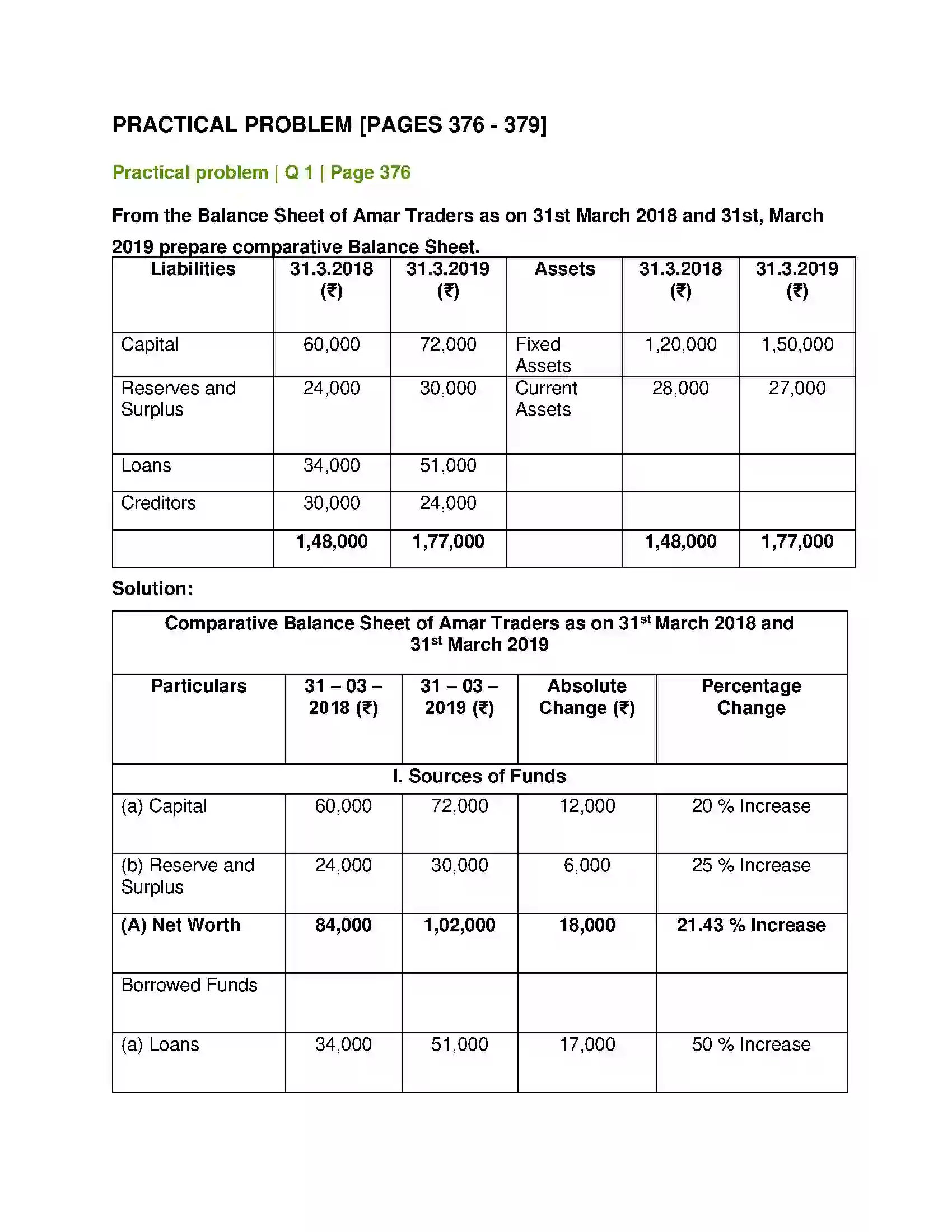 Maharashtra Board Class 12th Book Keeping & Accountancy Analysis of Financial Statements Solution 13