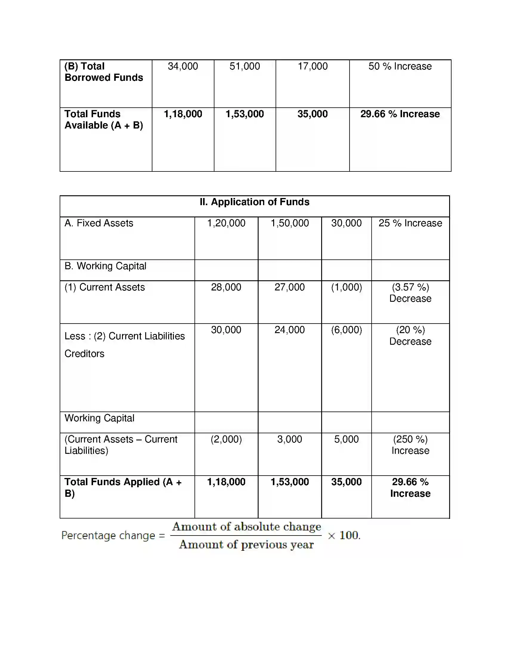 Maharashtra Board Class 12th Book Keeping & Accountancy Analysis of Financial Statements Solution 14