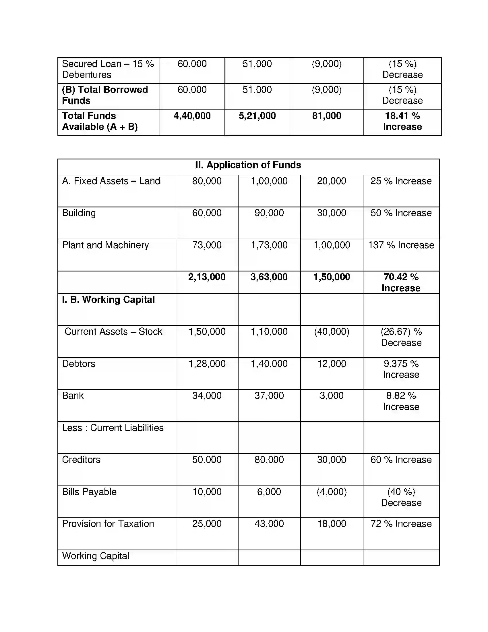 Maharashtra Board Class 12th Book Keeping & Accountancy Analysis of Financial Statements Solution 16