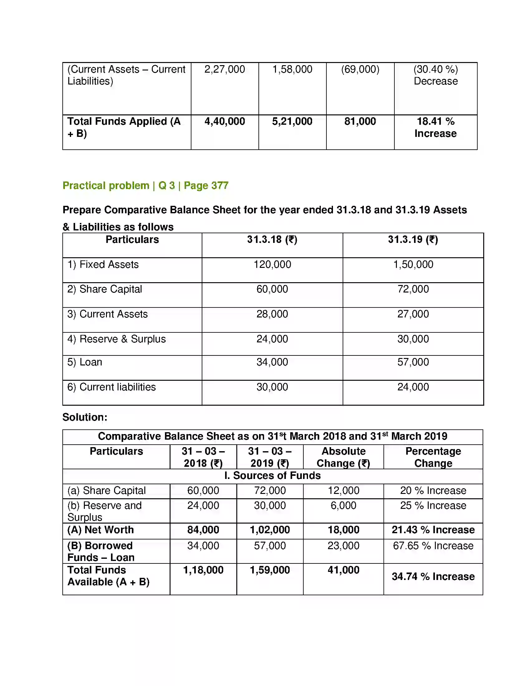 Maharashtra Board Class 12th Book Keeping & Accountancy Analysis of Financial Statements Solution 17