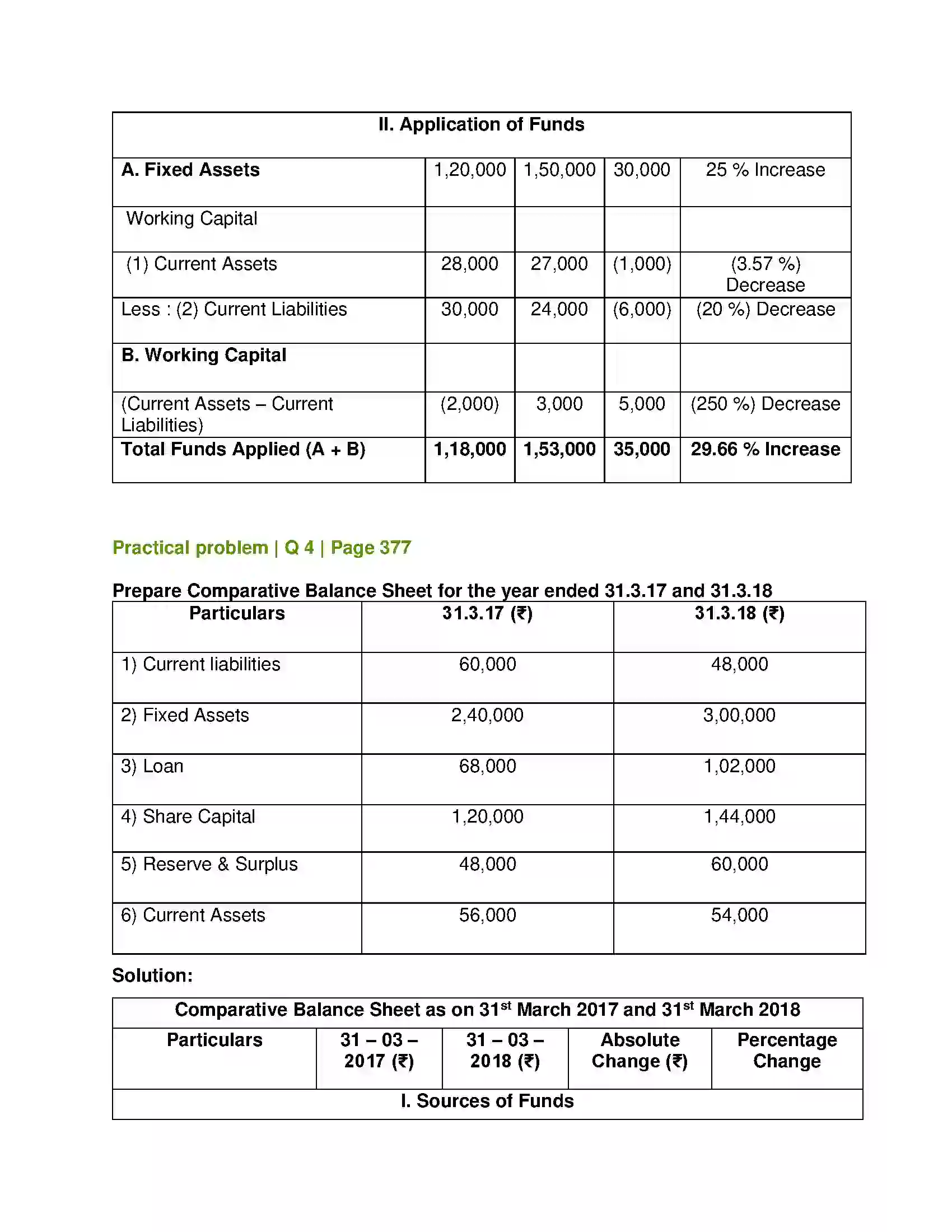 Maharashtra Board Class 12th Book Keeping & Accountancy Analysis of Financial Statements Solution 18