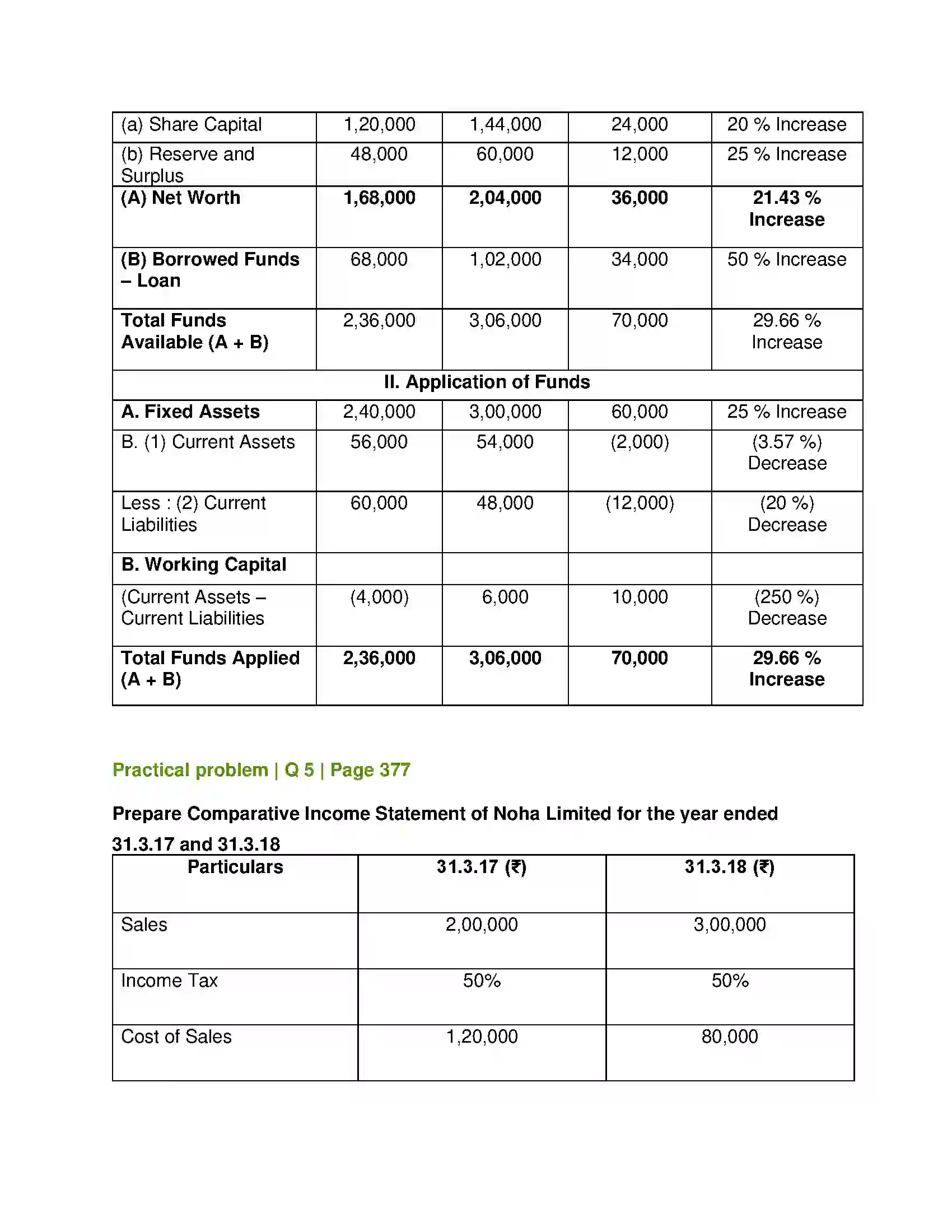 Maharashtra Board Class 12th Book Keeping & Accountancy Analysis of Financial Statements Solution 19