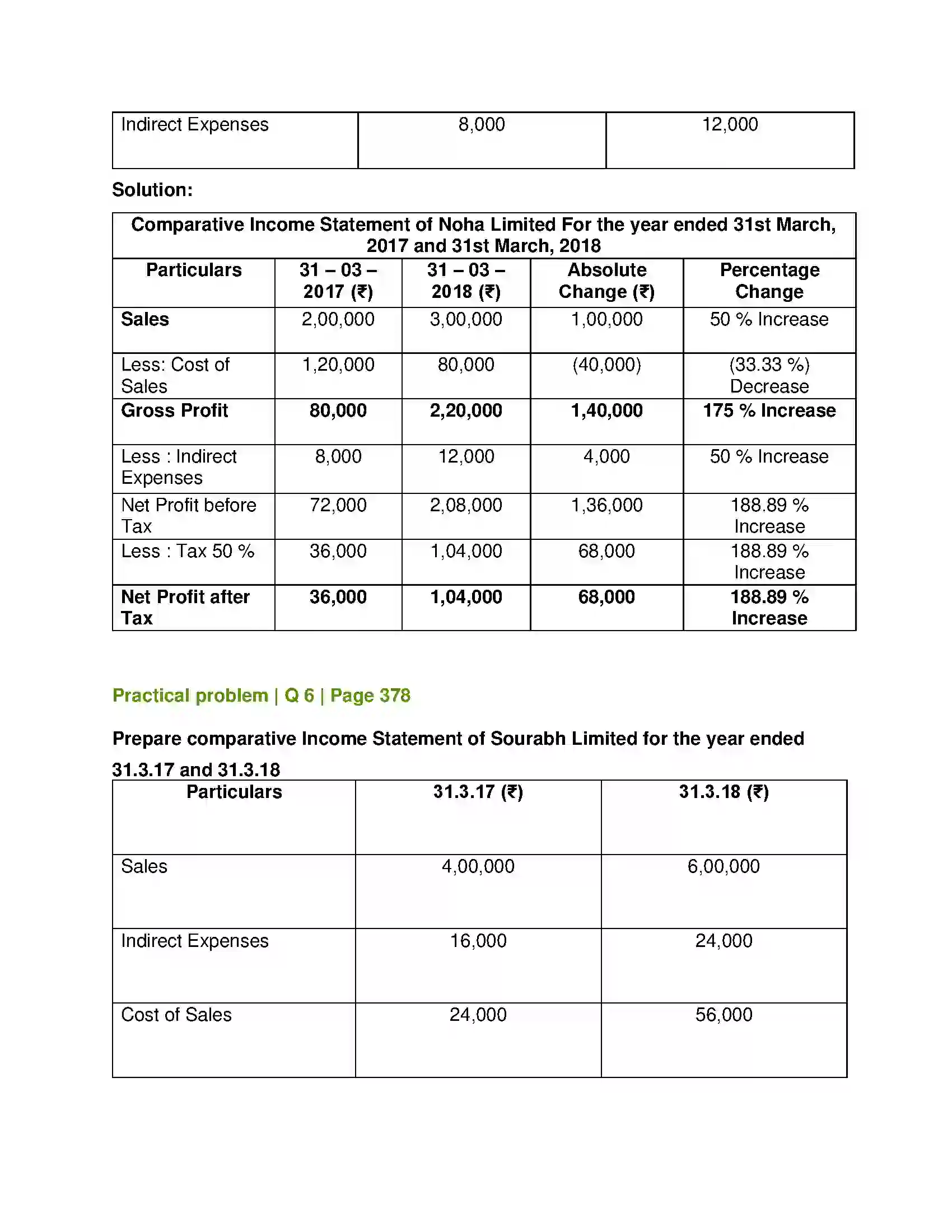 Maharashtra Board Class 12th Book Keeping & Accountancy Analysis of Financial Statements Solution 20