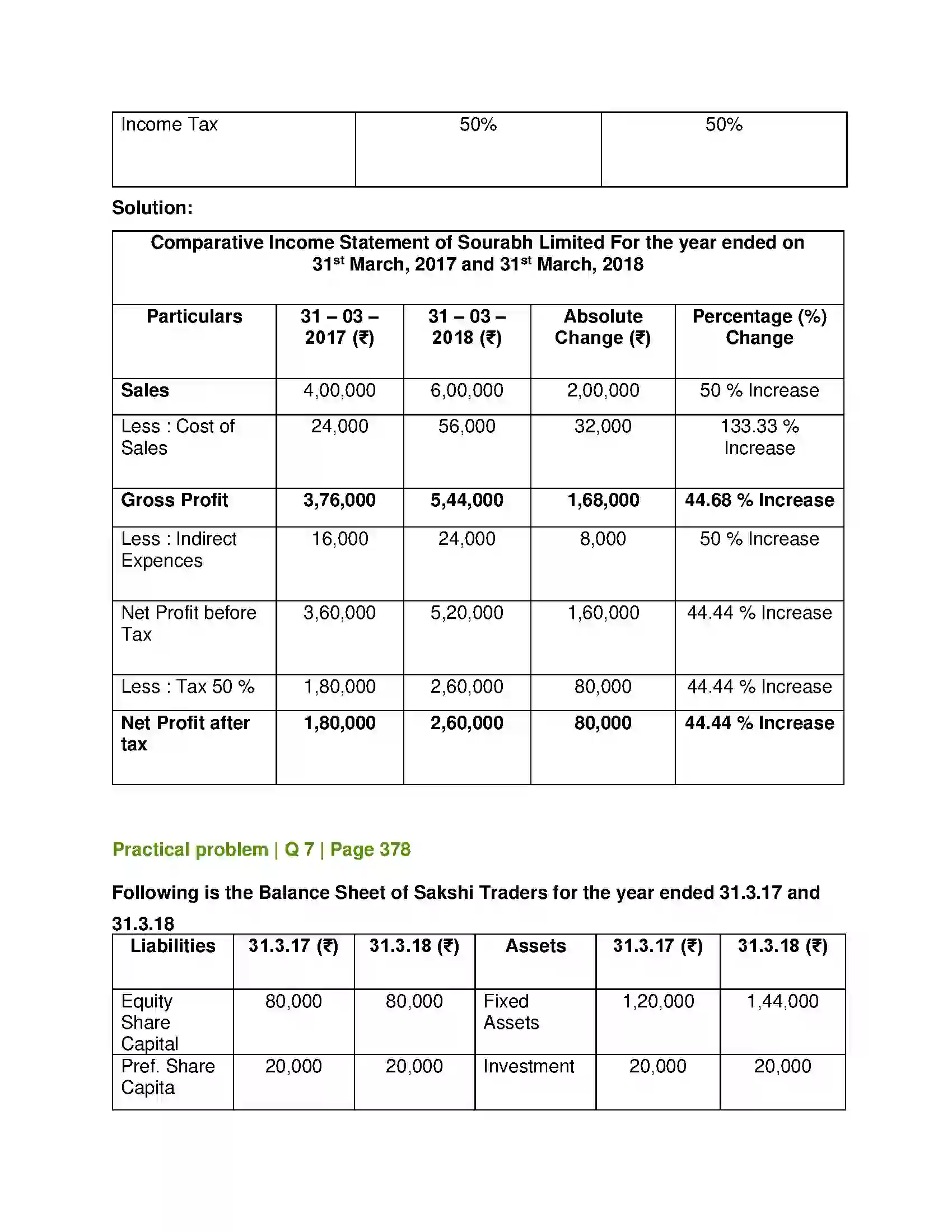 Maharashtra Board Class 12th Book Keeping & Accountancy Analysis of Financial Statements Solution 21