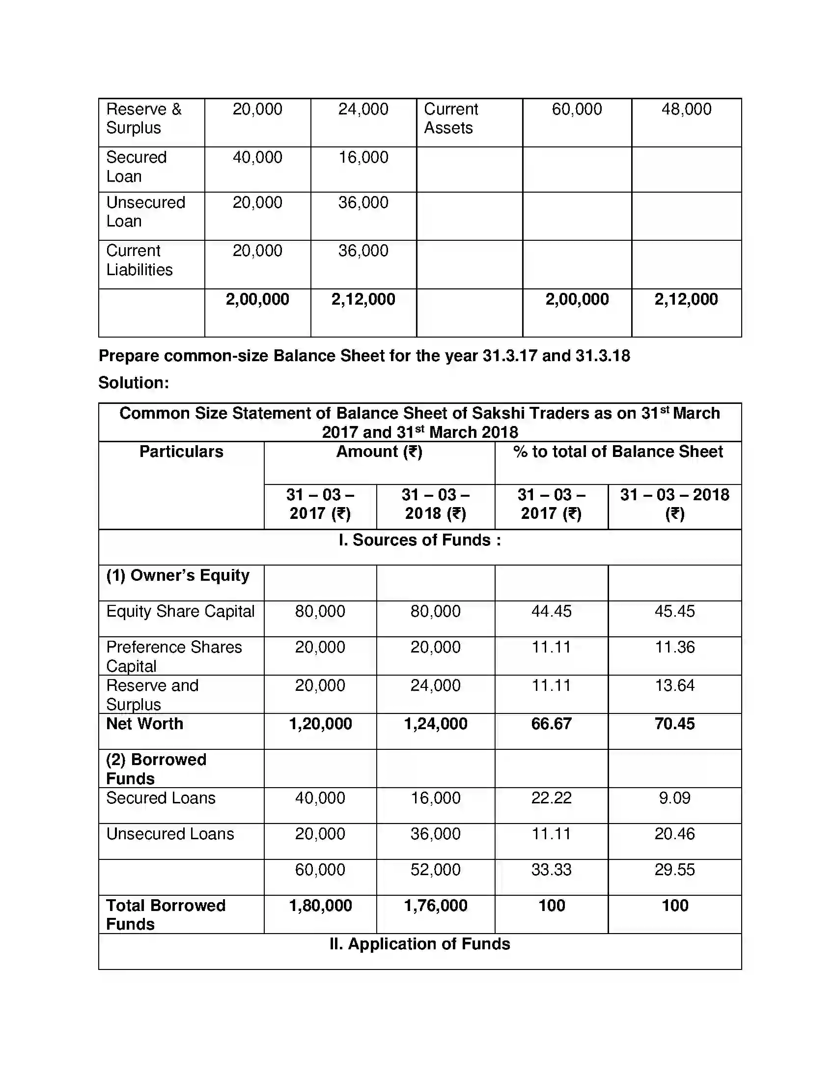 Maharashtra Board Class 12th Book Keeping & Accountancy Analysis of Financial Statements Solution 22