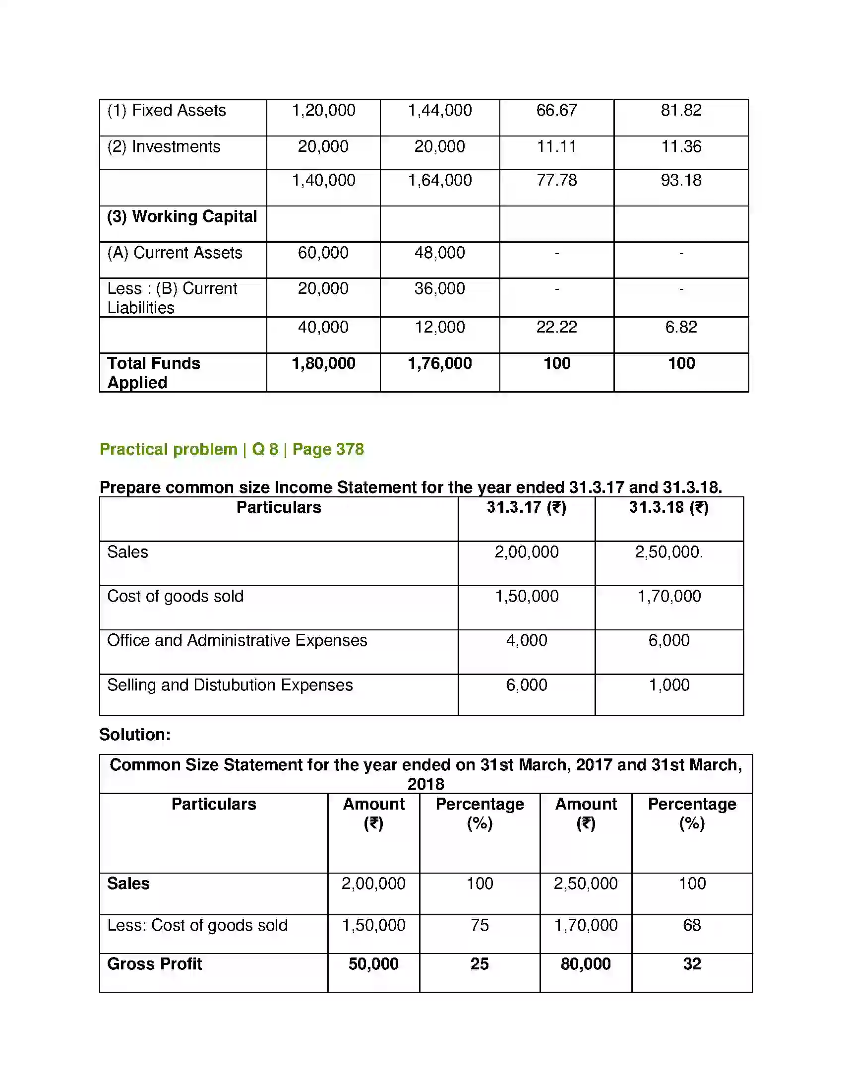 Maharashtra Board Class 12th Book Keeping & Accountancy Analysis of Financial Statements Solution 23