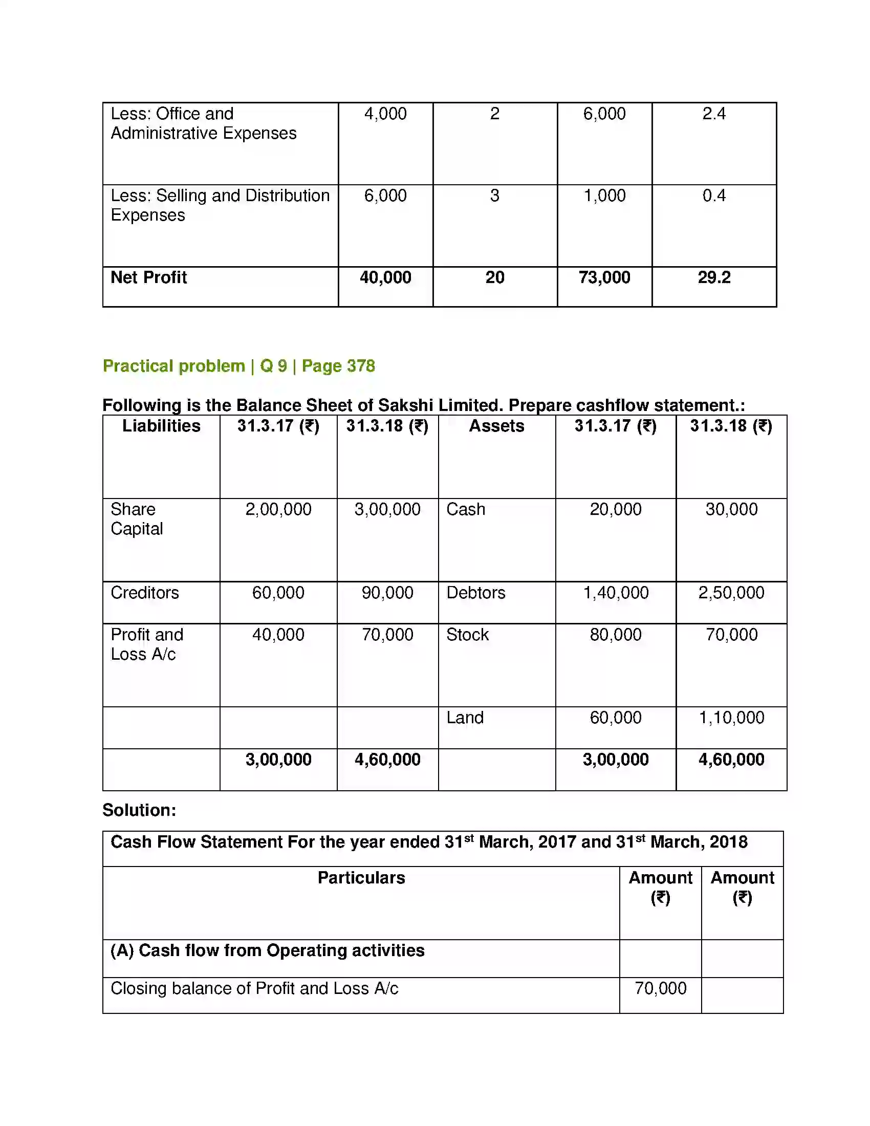Maharashtra Board Class 12th Book Keeping & Accountancy Analysis of Financial Statements Solution 24