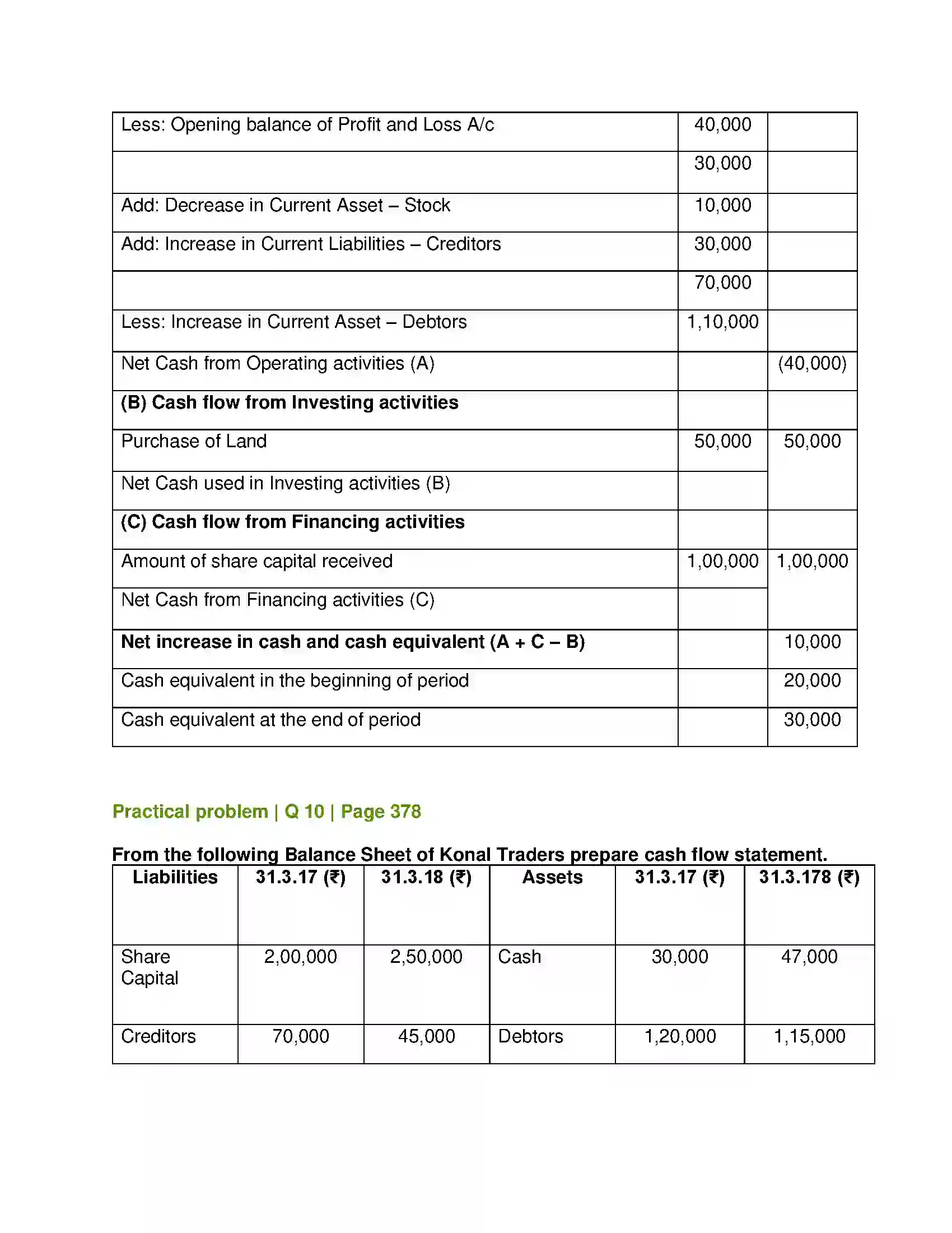 Maharashtra Board Class 12th Book Keeping & Accountancy Analysis of Financial Statements Solution 25