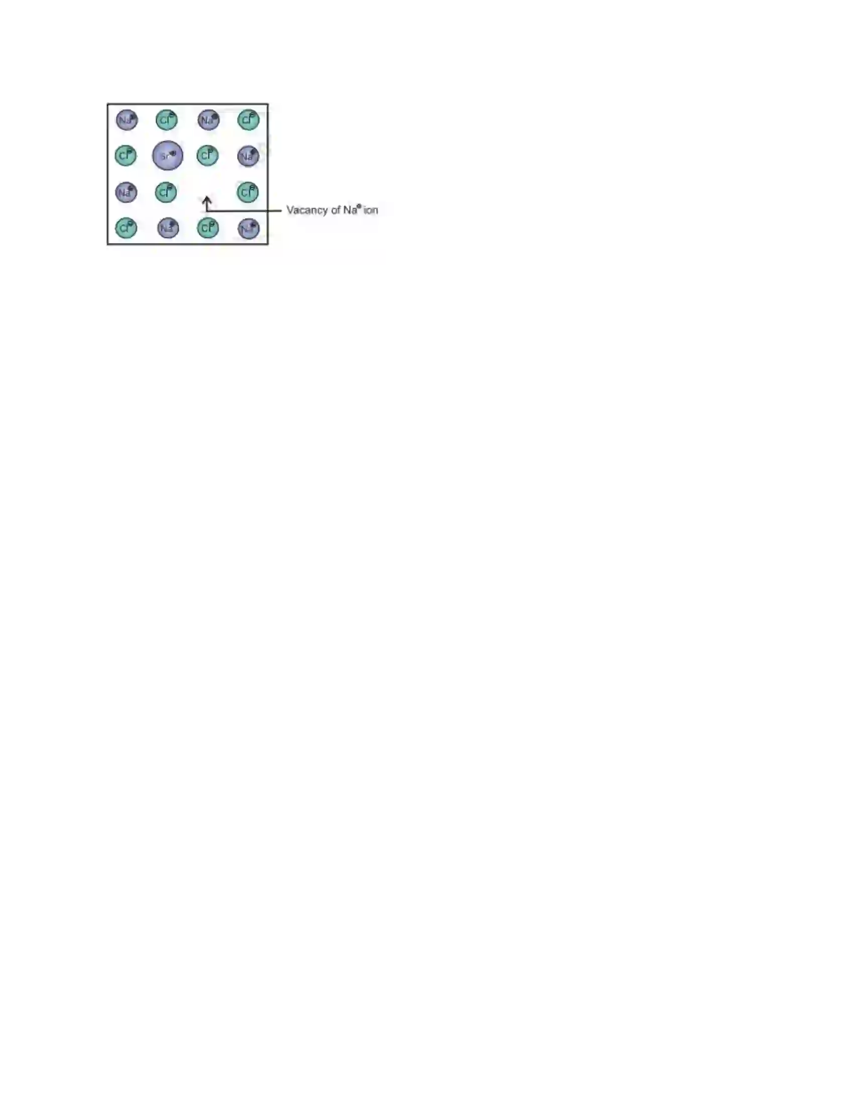 Maharashtra Board Class 12th Chemistry Solid State Solution 19