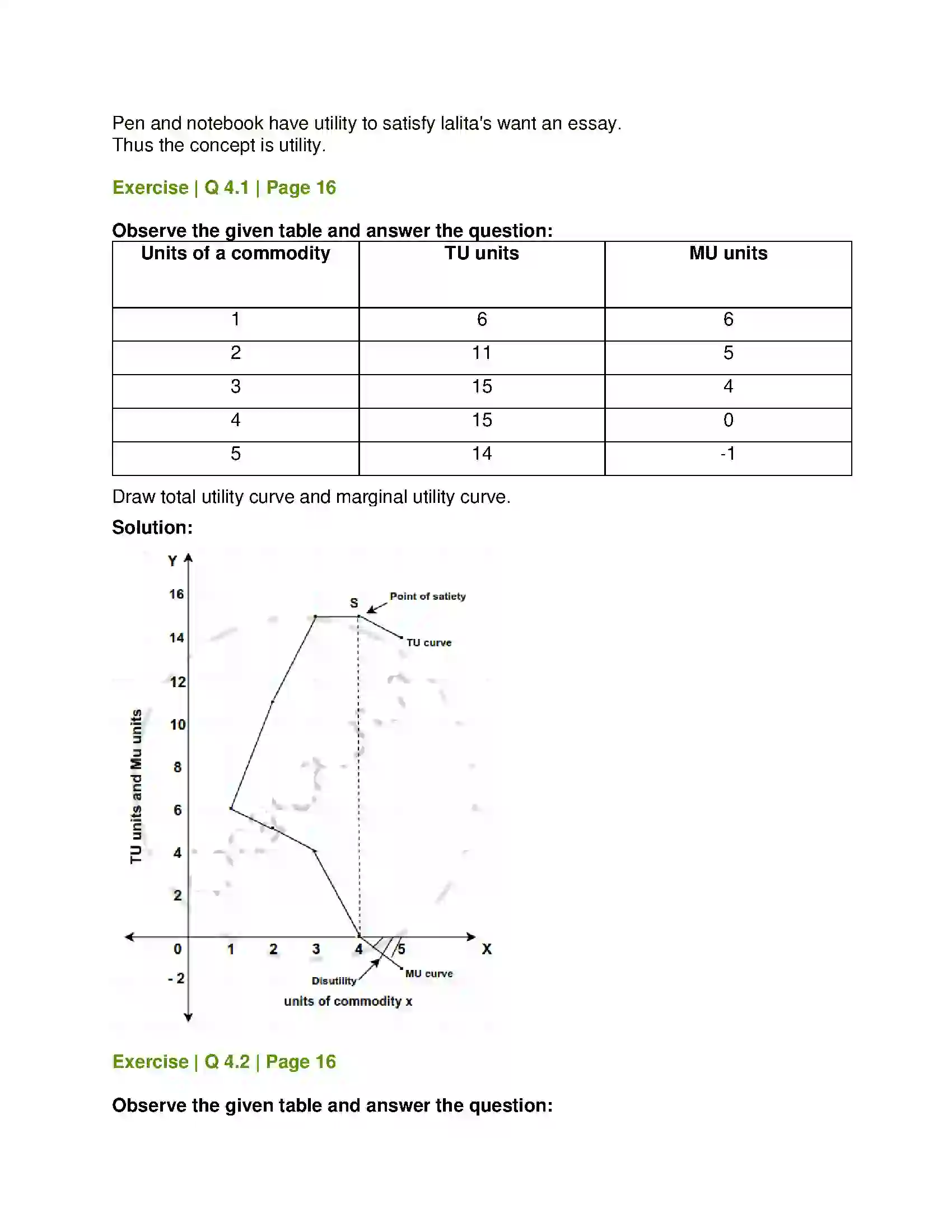 Maharashtra Board Class 12th Economics Utility Analysis Solution 5
