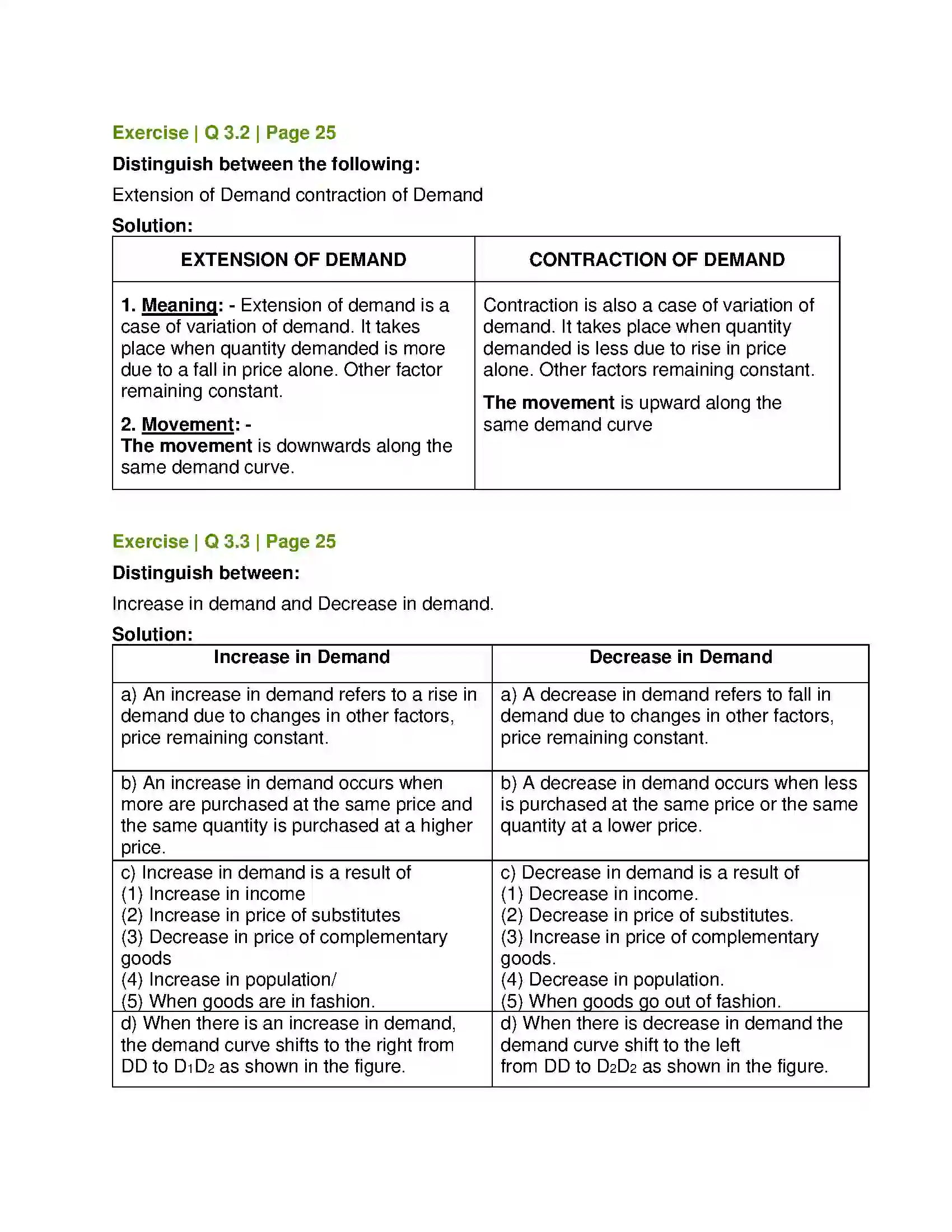 Maharashtra Board Class 12th Economics Demand Analysis Solution 4