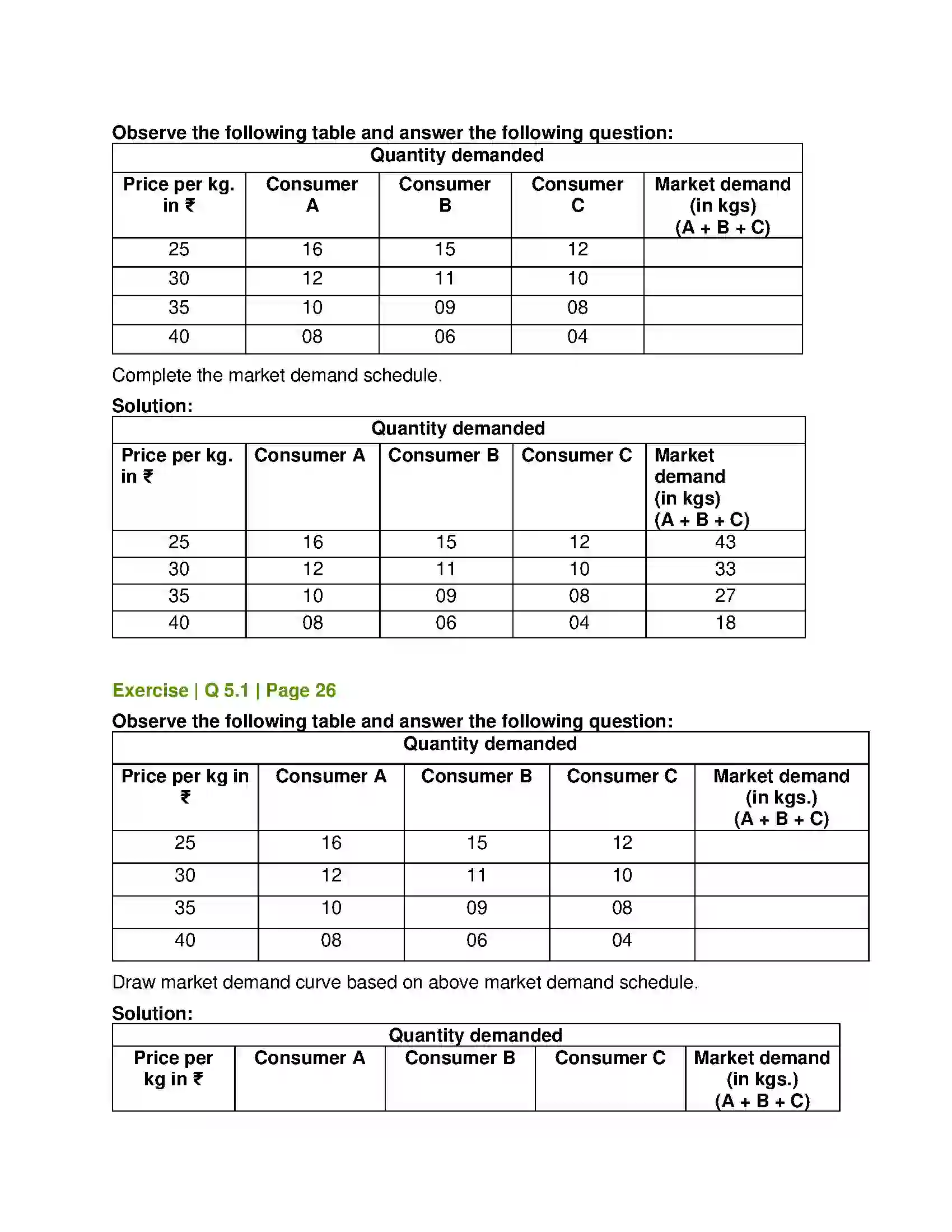Maharashtra Board Class 12th Economics Demand Analysis Solution 7