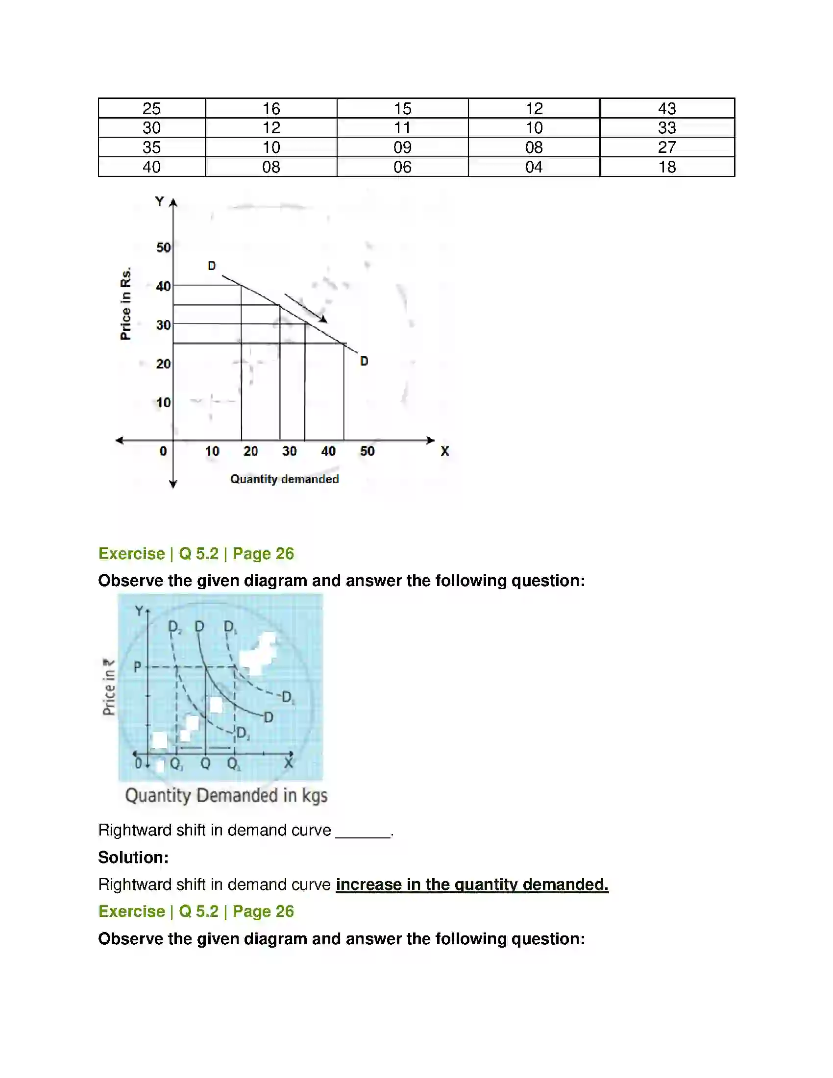 Maharashtra Board Class 12th Economics Demand Analysis Solution 8