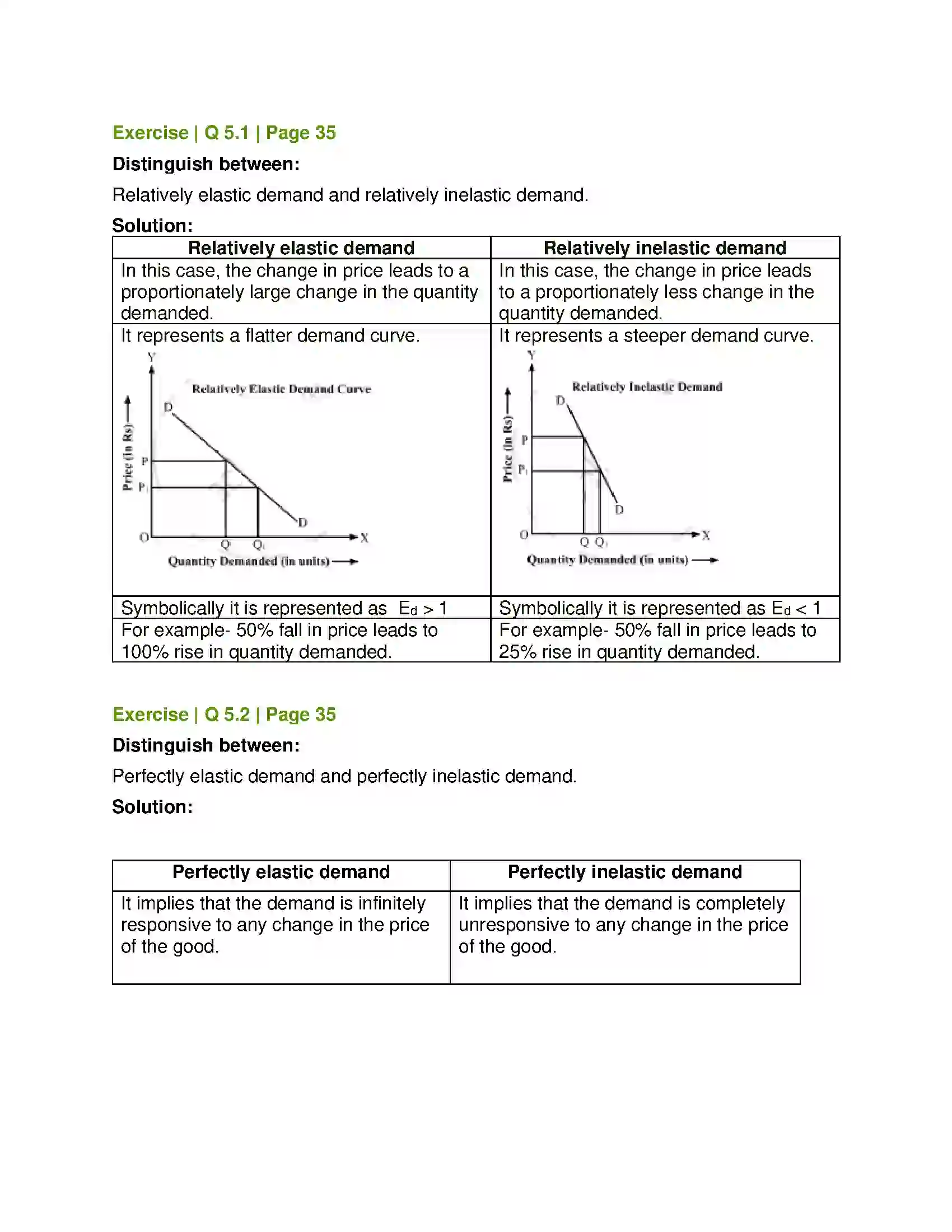 Maharashtra Board Class 12th Economics Elasticity of Demand Solution 5