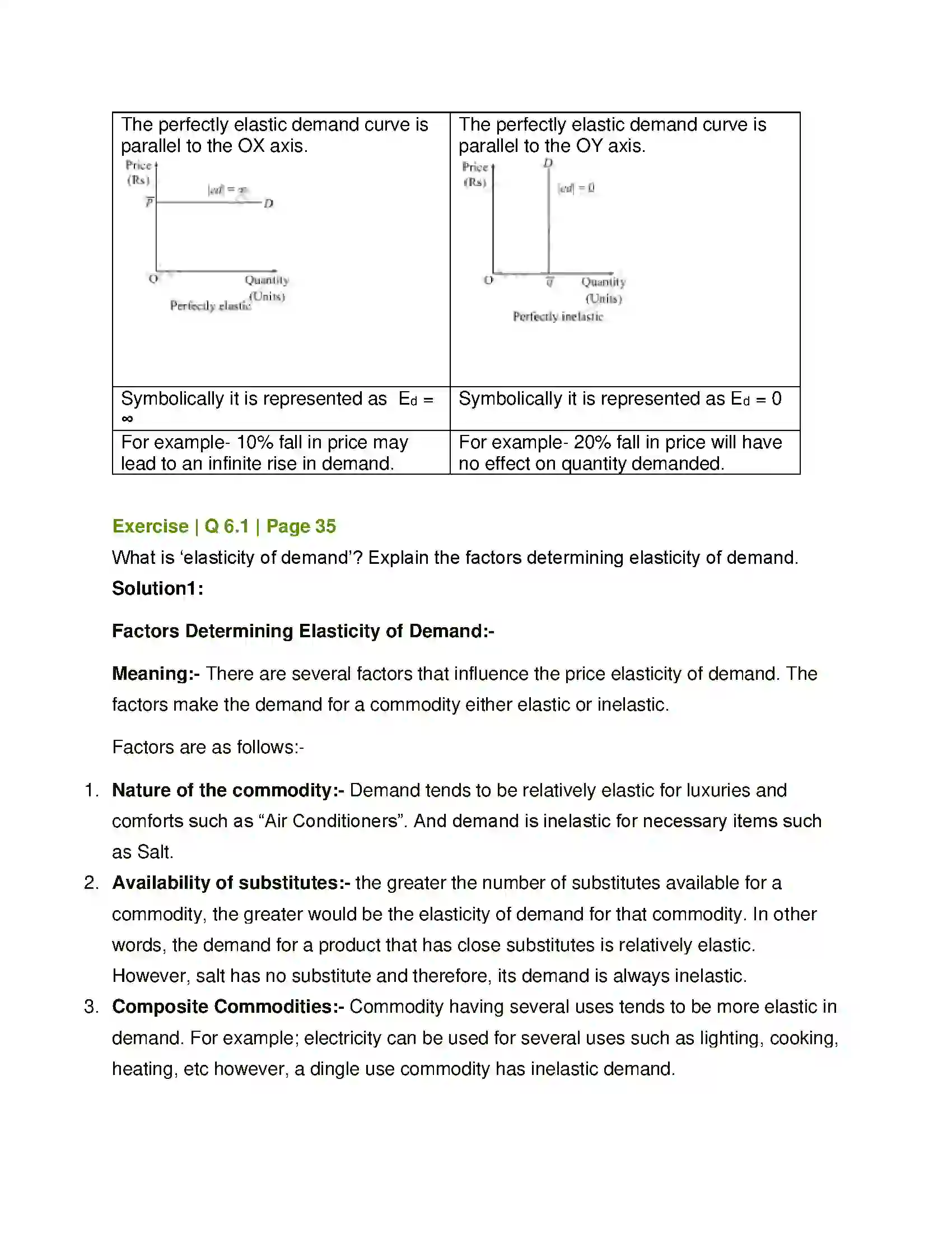 Maharashtra Board Class 12th Economics Elasticity of Demand Solution 6