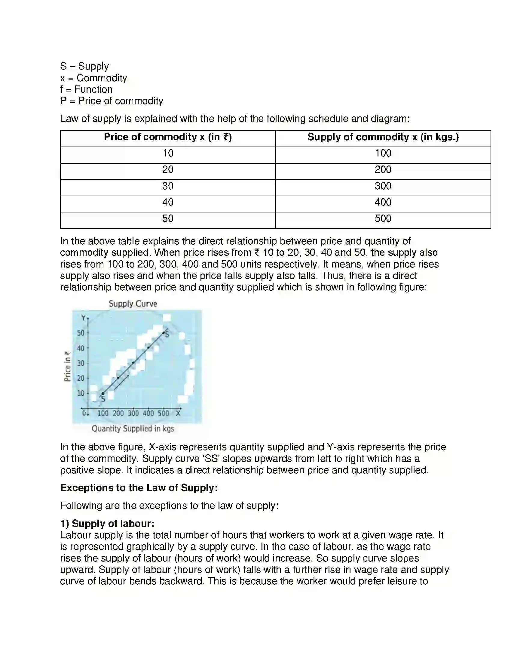 Maharashtra Board Class 12th Economics Supply Analysis Solution 13