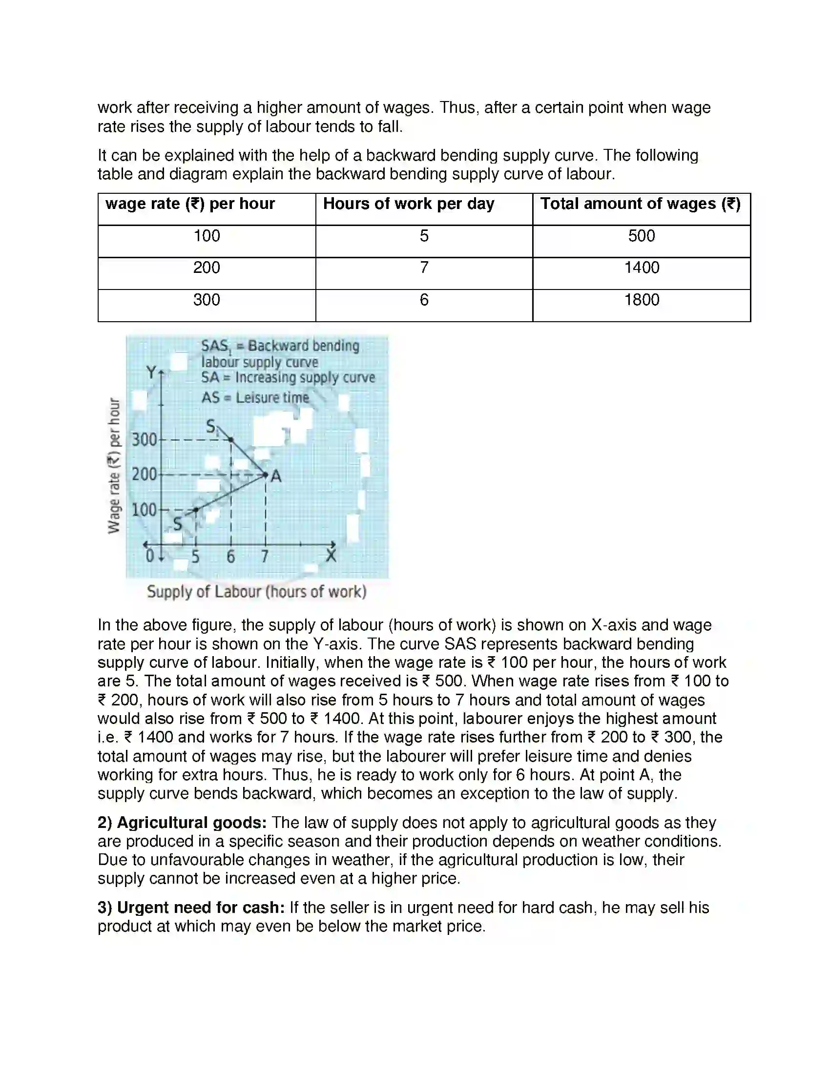 Maharashtra Board Class 12th Economics Supply Analysis Solution 14