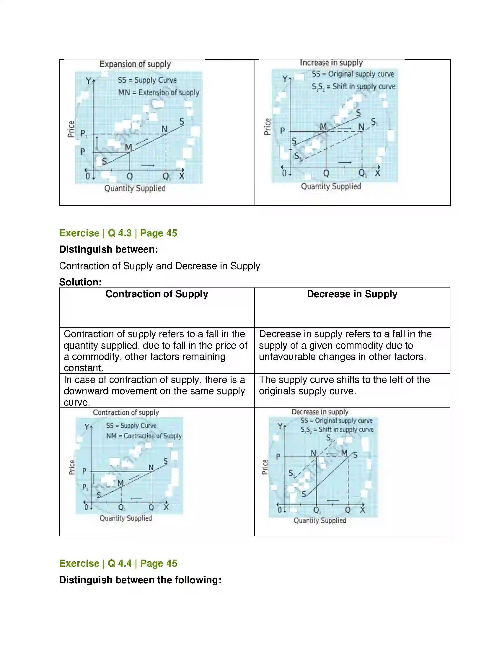 Maharashtra Board Class 12th Economics Supply Analysis Solution 5