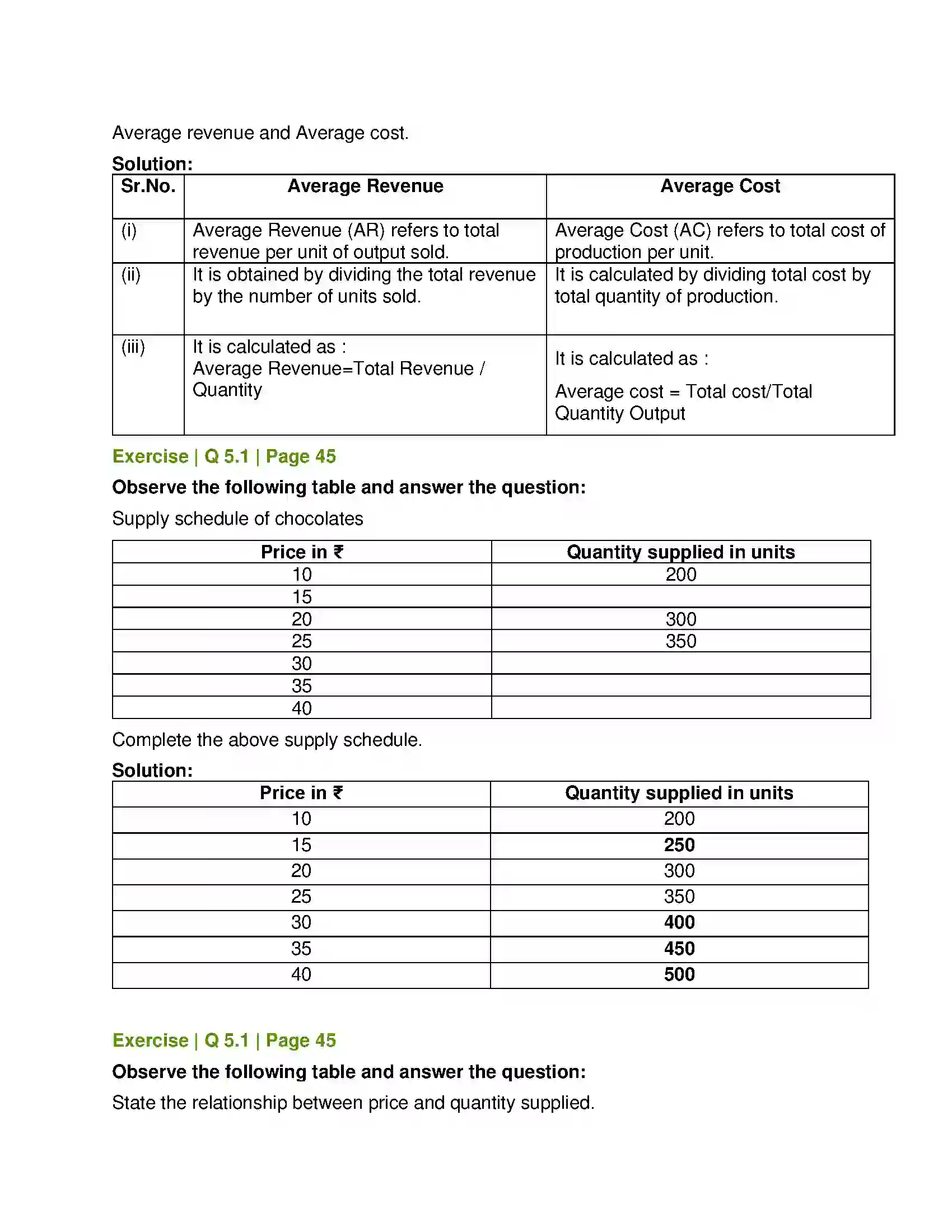 Maharashtra Board Class 12th Economics Supply Analysis Solution 6